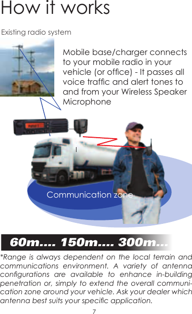 60m.... 150m.... 300m... *Range is always dependent on the local terrain and communications environment. A variety of antenna congurations  are  available  to  enhance  in-building penetration or, simply to extend the overall communi-cation zone around your vehicle. Ask your dealer which antenna best suits your specic application.How it worksExisting radio systemMobile base/charger connects to your mobile radio in your vehicle (or ofce) - It passes all voice trafc and alert tones to and from your Wireless Speaker MicrophoneCommunication zone7