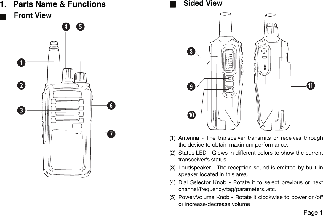 1. Parts Name &amp; FunctionsFront ViewSided View(1) Antenna -  The  transceiver  transmits  or  receives through the device to obtain maximum performance.(2) Status LED - Glows in different colors to show the current transceiver’s status.(3) Loudspeaker - The reception sound  is emitted by built-in speaker located in this area.(4) Dial  Selector  Knob  -  Rotate  it  to select  previous or  next channel/frequency/tag/parameters..etc.(5) Power/Volume Knob  - Rotate it clockwise to power on/off or increase/decrease volumePage 1