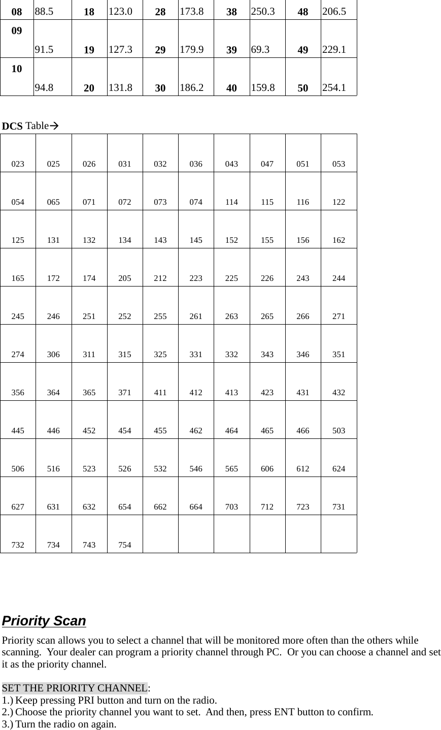 08 88.5 18 123.0 28 173.8 38 250.3 48 206.50991.5 19 127.3 29 179.9 39 69.3 49 229.11094.8 20 131.8 30 186.2 40 159.8 50 254.1DCS TableÆ023 025 026 031 032 036 043 047 051 053054 065 071 072 073 074 114 115 116 122125 131 132 134 143 145 152 155 156 162165 172 174 205 212 223 225 226 243 244245 246 251 252 255 261 263 265 266 271274 306 311 315 325 331 332 343 346 351356 364 365 371 411 412 413 423 431 432445 446 452 454 455 462 464 465 466 503506 516 523 526 532 546 565 606 612 624627 631 632 654 662 664 703 712 723 731732 734 743 754Priority ScanPriority scan allows you to select a channel that will be monitored more often than the others whilescanning.  Your dealer can program a priority channel through PC.  Or you can choose a channel and setit as the priority channel.SET THE PRIORITY CHANNEL: 1.) Keep pressing PRI button and turn on the radio.2.) Choose the priority channel you want to set.  And then, press ENT button to confirm.3.) Turn the radio on again.