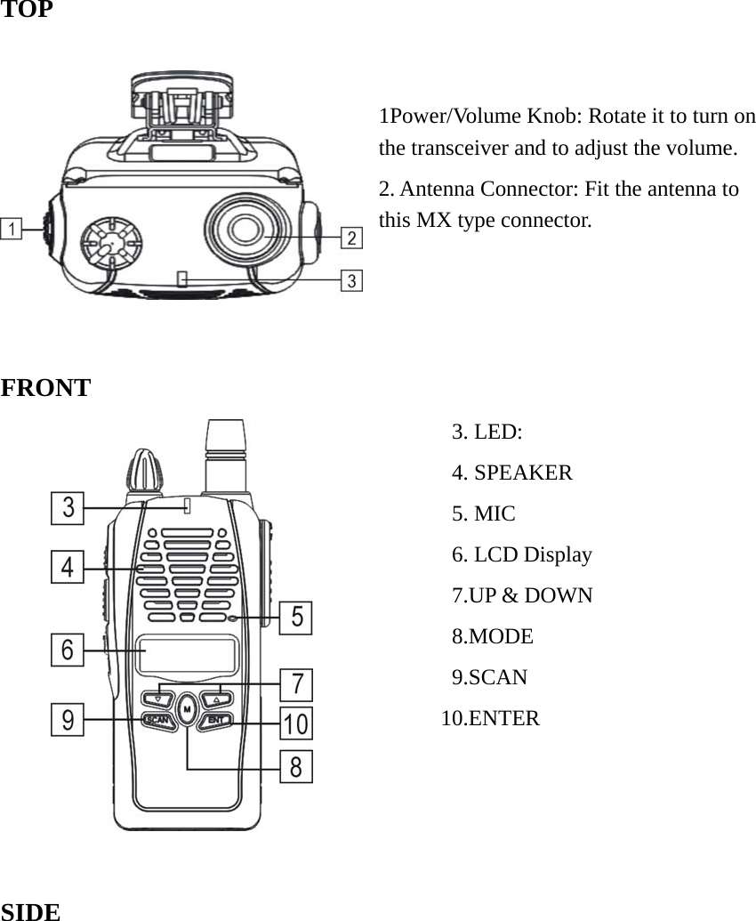 TOP1Power/Volume Knob: Rotate it to turn onthe transceiver and to adjust the volume.2. Antenna Connector: Fit the antenna tothis MX type connector.FRONT3. LED:4. SPEAKER5. MIC6. LCD Display7.UP &amp; DOWN8.MODE9.SCAN10.ENTERSIDE