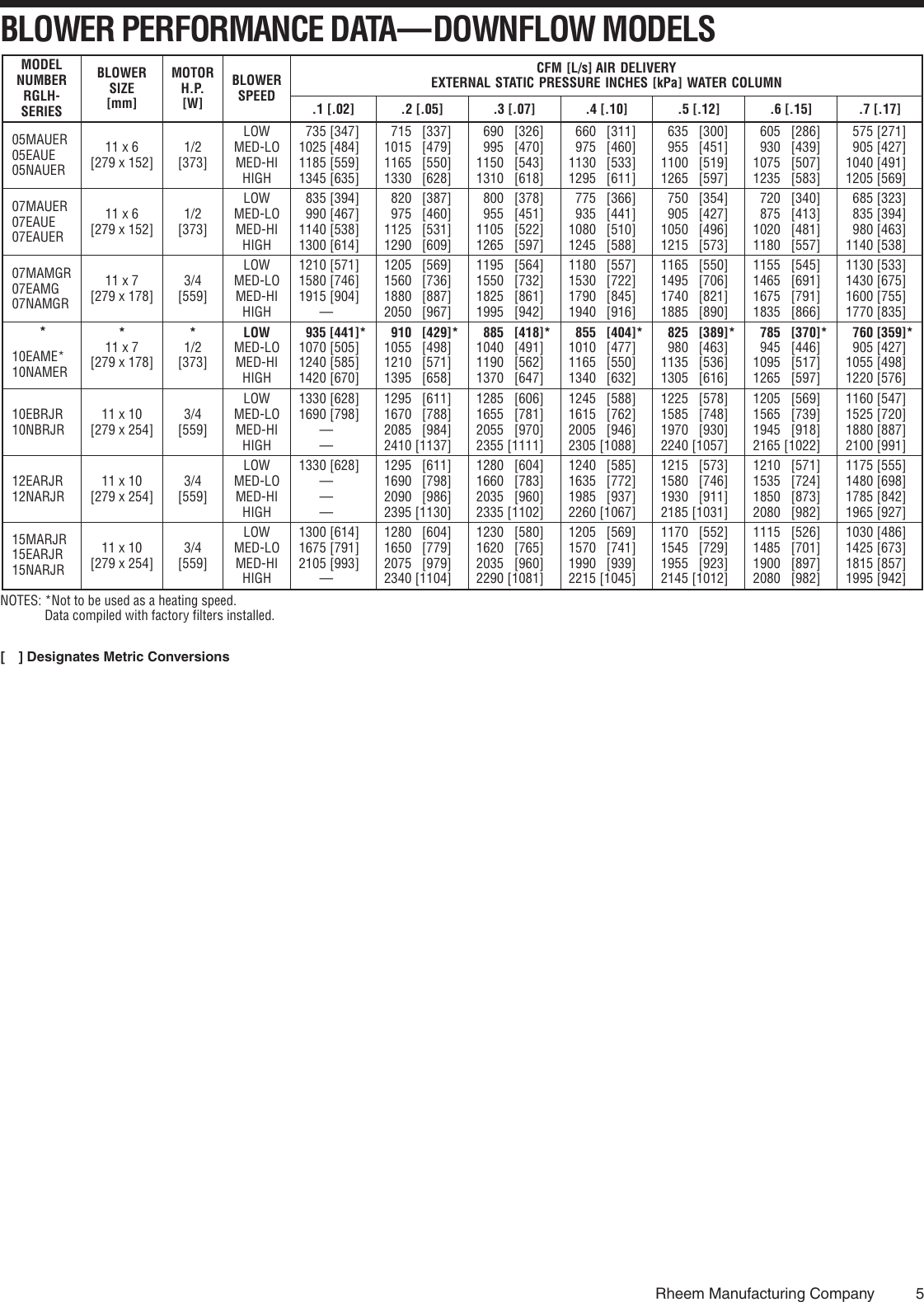 Page 5 of 8 - Rheem Rheem-05Eauer-Users-Manual- Specification Sheet G11-449 Rev. 6  Rheem-05eauer-users-manual