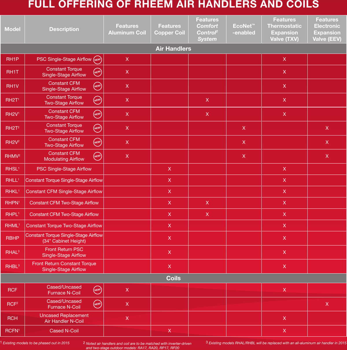 Page 4 of 6 - Rheem Rheem-16-Seer-High-Efficiency-Ecm-Motor-Standard-N-Coil-Product-Literature-  Rheem-16-seer-high-efficiency-ecm-motor-standard-n-coil-product-literature