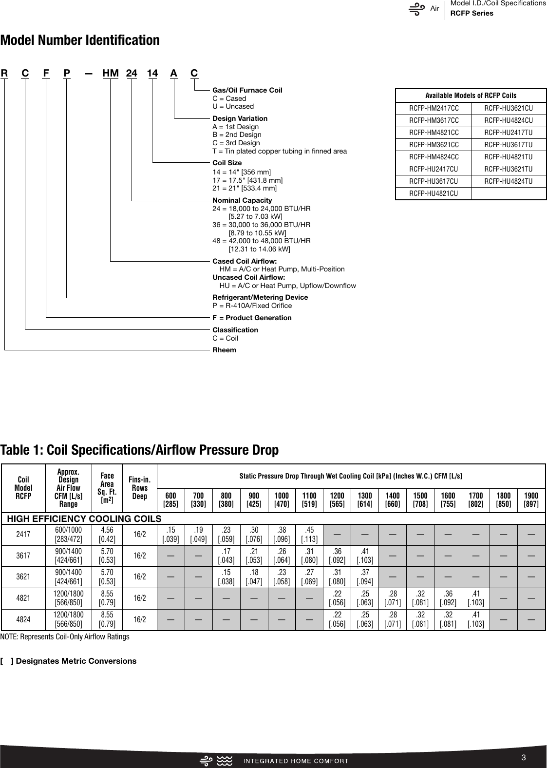 Page 3 of 8 - Rheem Rheem-Cased-And-Uncased-Gas-And-Oil-Furnace-Applications-Specification-Sheet-  Rheem-cased-and-uncased-gas-and-oil-furnace-applications-specification-sheet