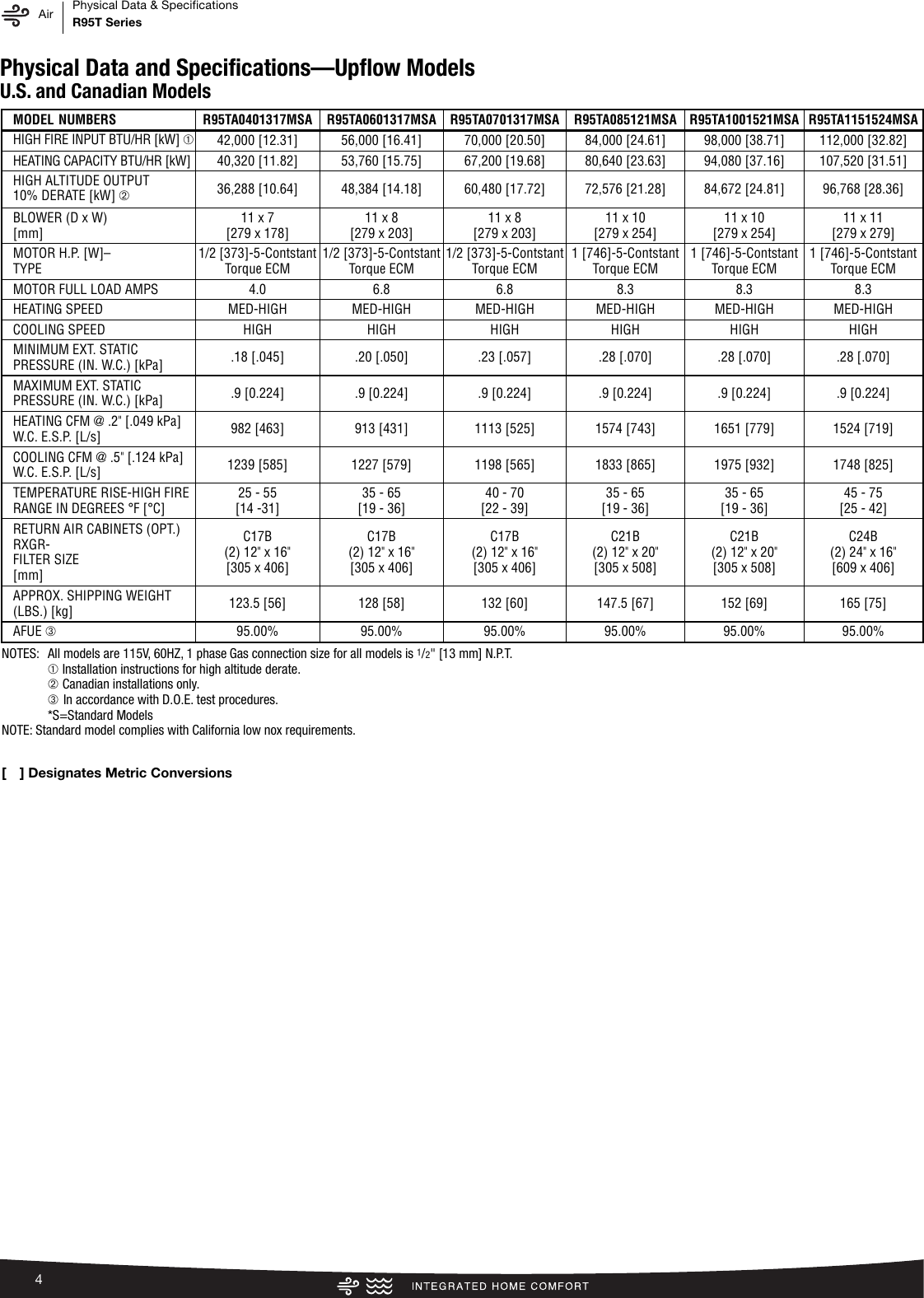 Page 4 of 12 - Rheem Rheem-Classic-Plus-Series-Up-To-95-Afue-Ecm-Motor-Multi-Position-Specification-Sheet-  Rheem-classic-plus-series-up-to-95-afue-ecm-motor-multi-position-specification-sheet
