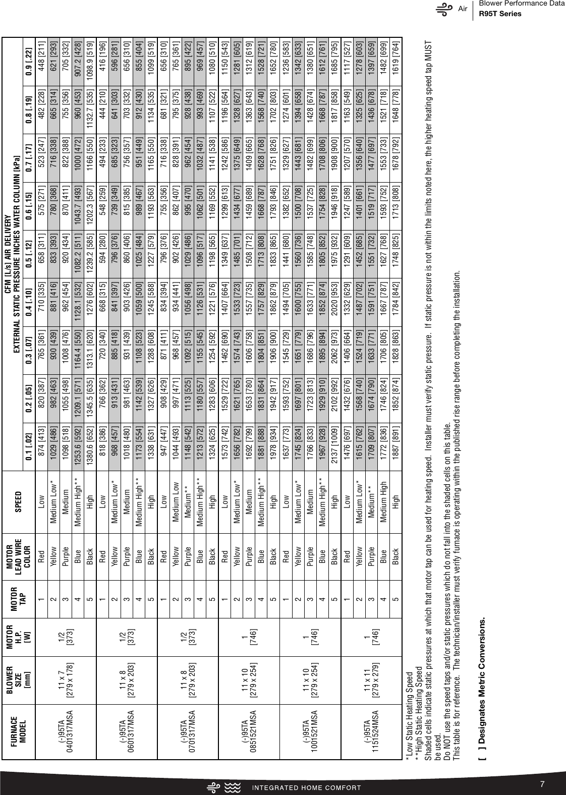 Page 7 of 12 - Rheem Rheem-Classic-Plus-Series-Up-To-95-Afue-Ecm-Motor-Multi-Position-Specification-Sheet-  Rheem-classic-plus-series-up-to-95-afue-ecm-motor-multi-position-specification-sheet