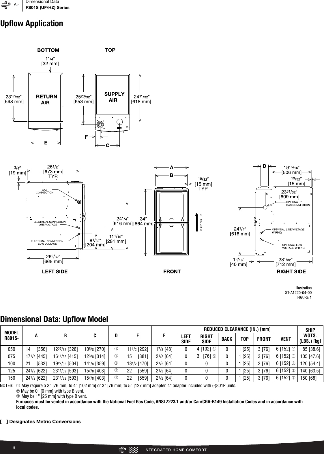 Page 6 of 12 - Rheem Rheem-Classic-Series-80-Afue-R801S-Upflow-Horizontal-Specification-Sheet-  Rheem-classic-series-80-afue-r801s-upflow-horizontal-specification-sheet