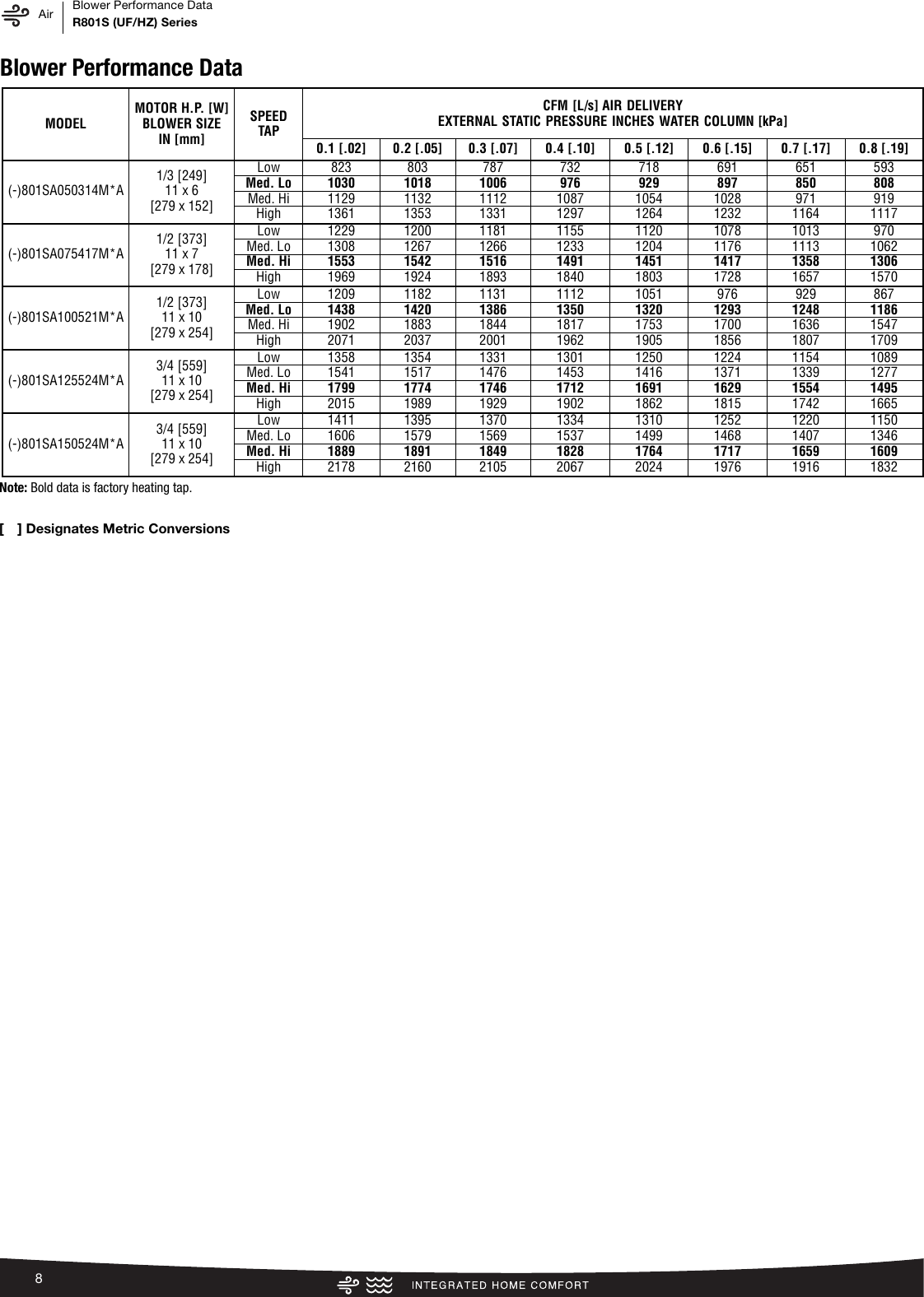 Rheem Classic Series 80 Afue R801S Upflow Horizontal Specification Sheet