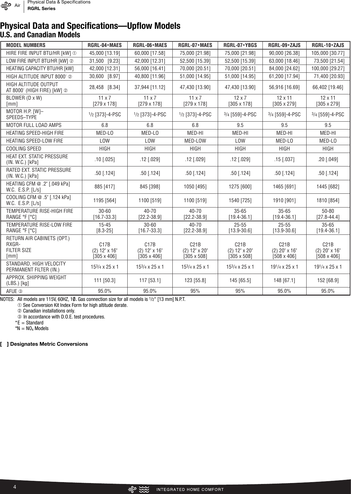 Page 4 of 12 - Rheem Rheem-Classic-Series-Up-To-95-Afue-2-Stage-Psc-Motor-Specification-Sheet-  Rheem-classic-series-up-to-95-afue-2-stage-psc-motor-specification-sheet