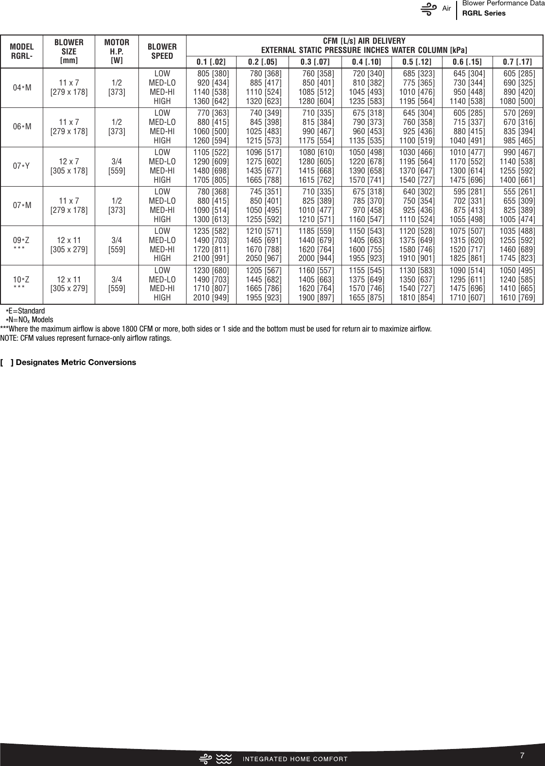 Page 7 of 12 - Rheem Rheem-Classic-Series-Up-To-95-Afue-2-Stage-Psc-Motor-Specification-Sheet-  Rheem-classic-series-up-to-95-afue-2-stage-psc-motor-specification-sheet