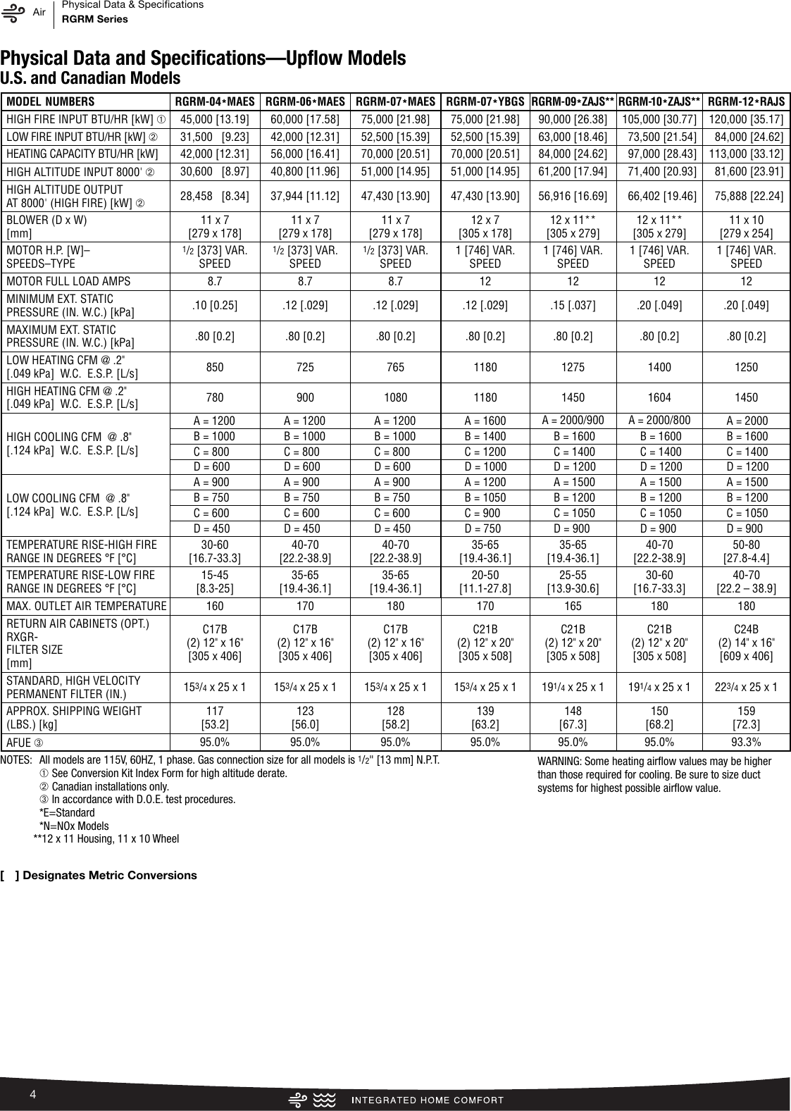 Page 4 of 12 - Rheem Rheem-Classic-Series-Up-To-95-Afue-2-Stage-V-S-Ecm-Specification-Sheet-  Rheem-classic-series-up-to-95-afue-2-stage-v-s-ecm-specification-sheet