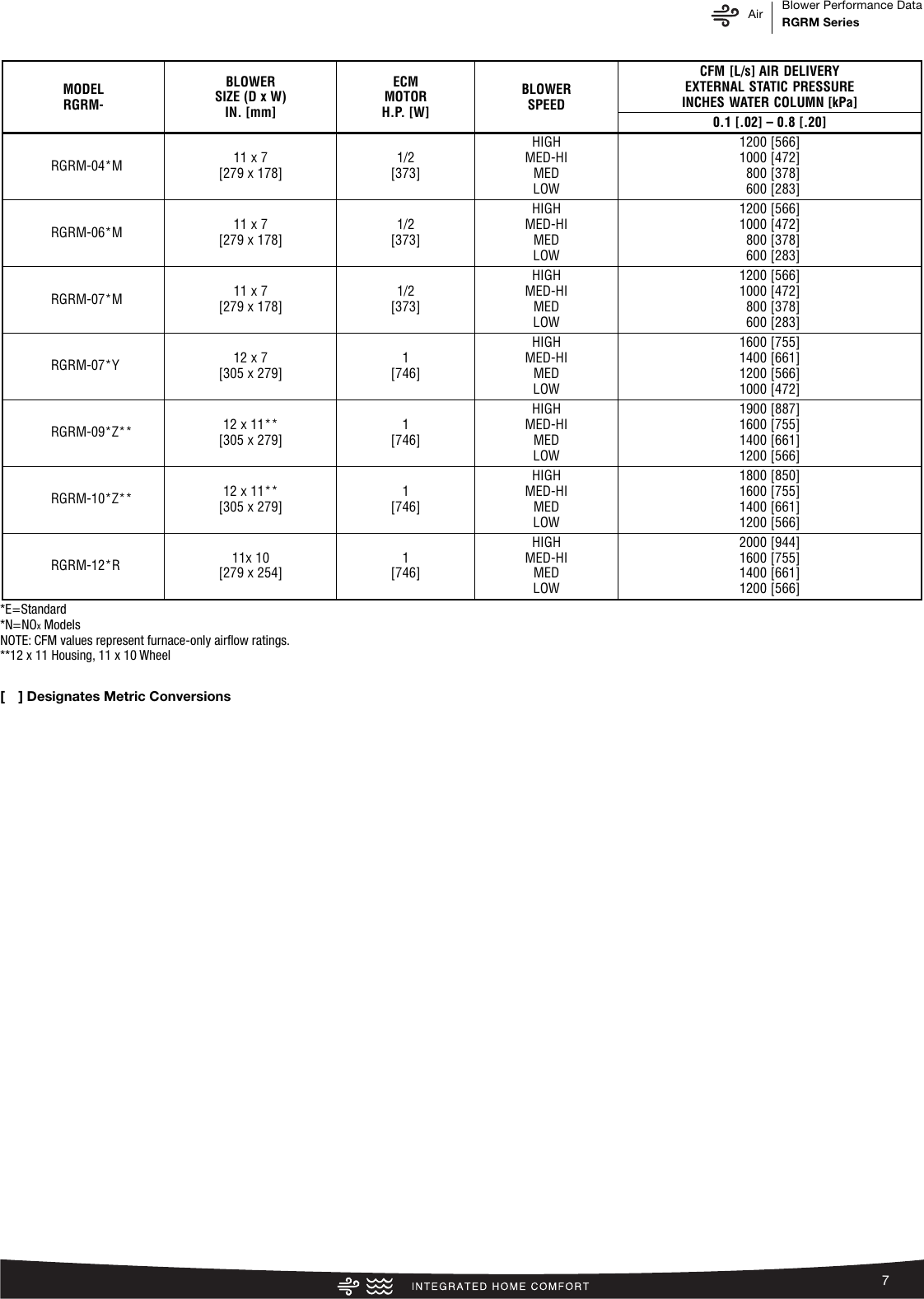 Page 7 of 12 - Rheem Rheem-Classic-Series-Up-To-95-Afue-2-Stage-V-S-Ecm-Specification-Sheet-  Rheem-classic-series-up-to-95-afue-2-stage-v-s-ecm-specification-sheet