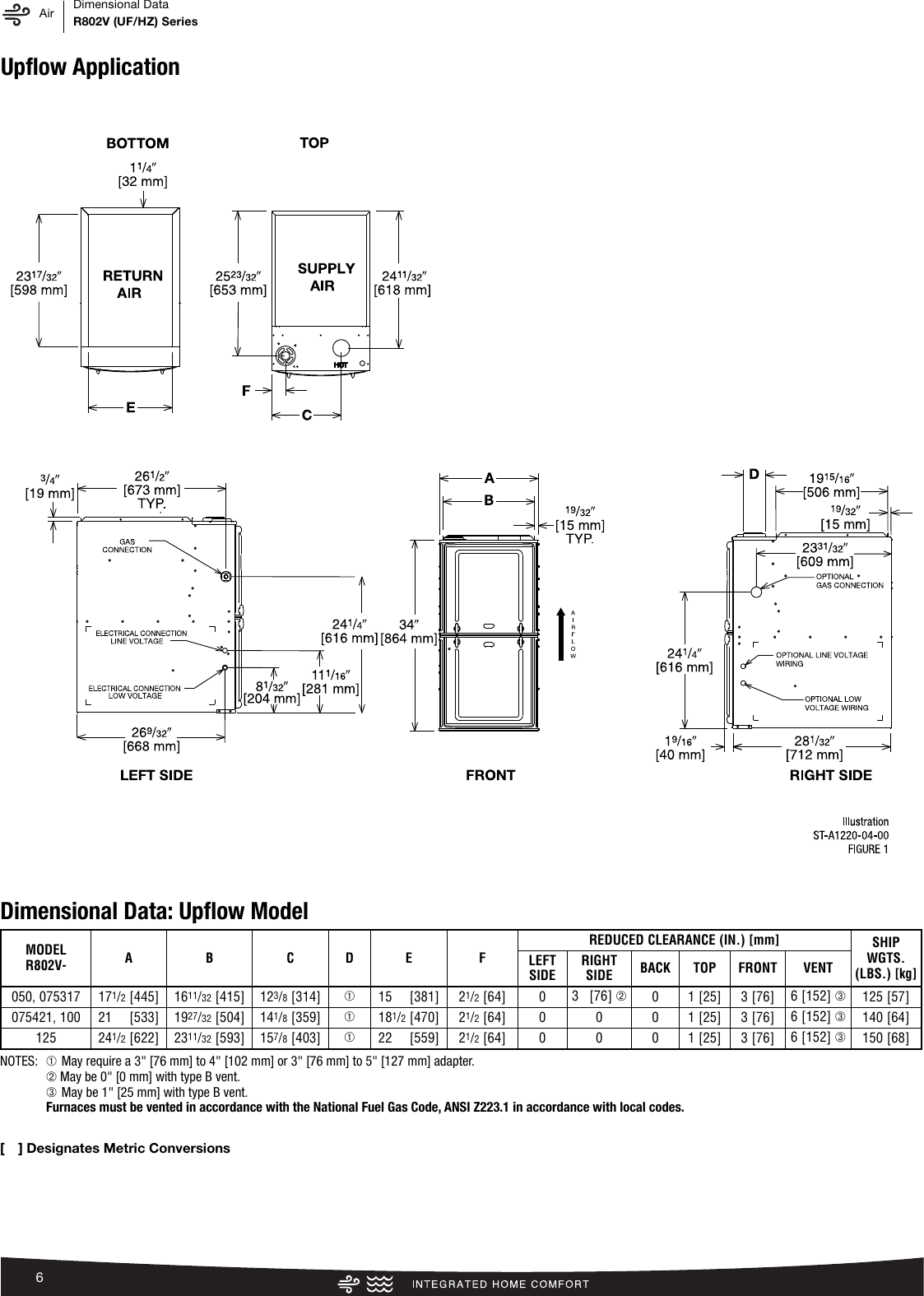 Page 6 of 12 - Rheem Rheem-Prestige-Series-Up-To-80-Afue-Variable-Speed-Upflow-Horizontal-Specification-Sheet-  Rheem-prestige-series-up-to-80-afue-variable-speed-upflow-horizontal-specification-sheet