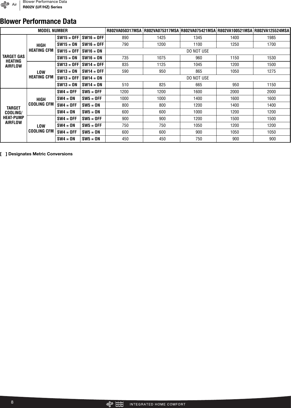 Page 8 of 12 - Rheem Rheem-Prestige-Series-Up-To-80-Afue-Variable-Speed-Upflow-Horizontal-Specification-Sheet-  Rheem-prestige-series-up-to-80-afue-variable-speed-upflow-horizontal-specification-sheet
