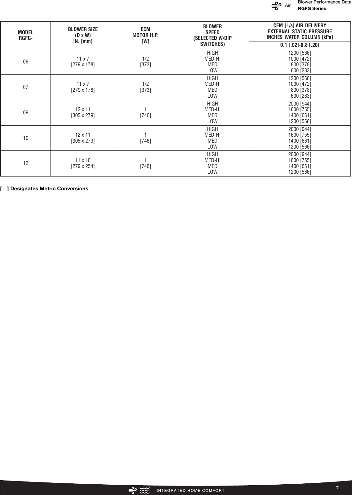 Page 7 of 12 - Rheem Rheem-Prestige-Series-Up-To-96-Afue-Modulating-Ecm-Motor-Specification-Sheet-  Rheem-prestige-series-up-to-96-afue-modulating-ecm-motor-specification-sheet