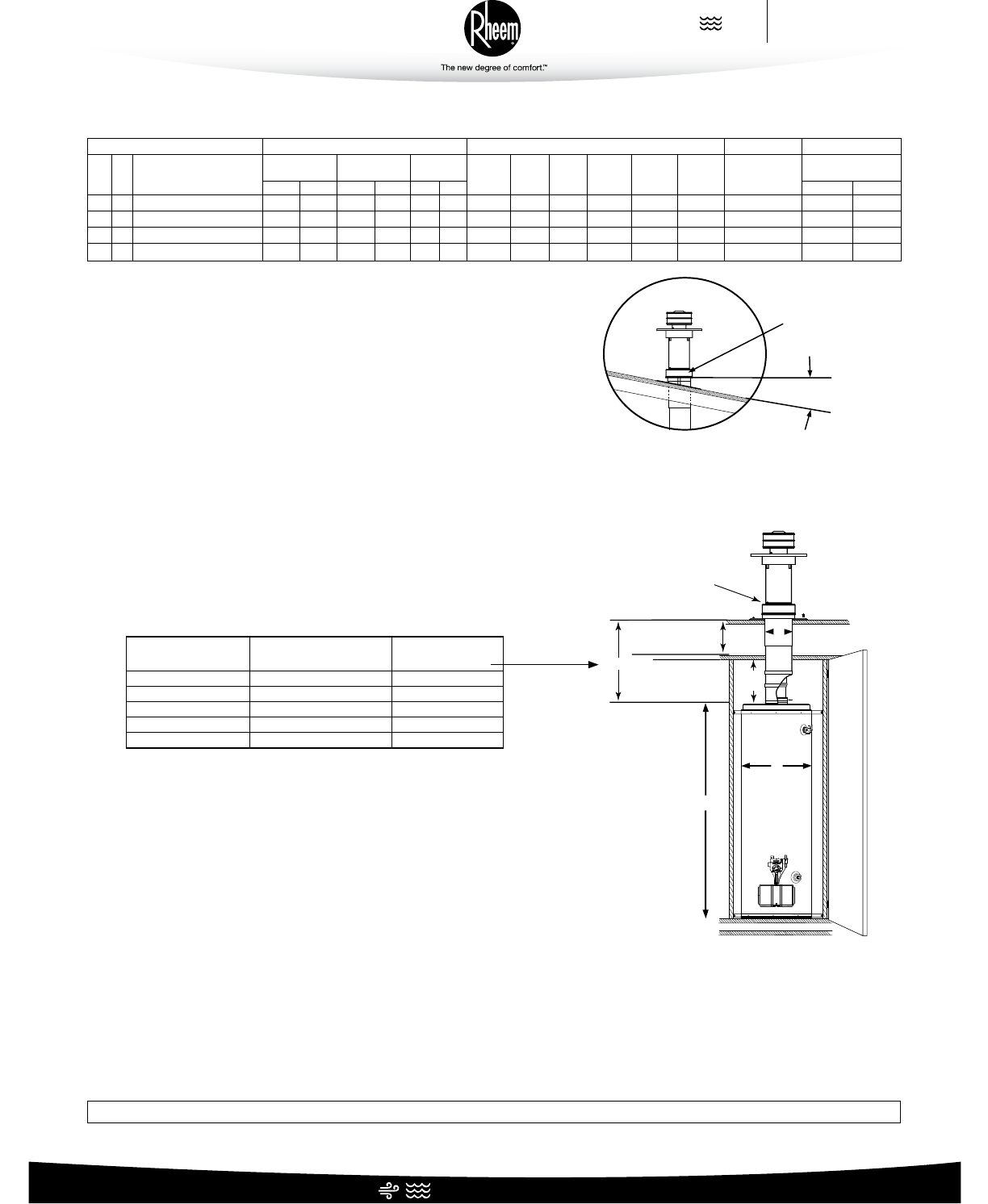 Rheem Professional Classic Series Direct Vent Vertical Option Specification  Sheet