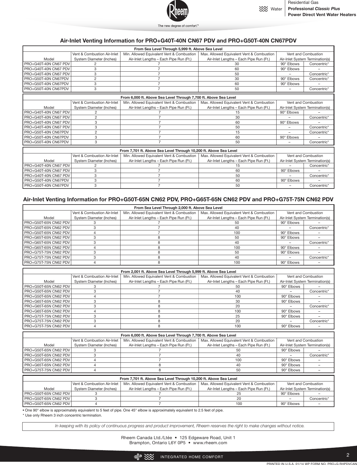 Page 2 of 2 - Rheem Rheem-Professional-Classic-Series-Power-Direct-Vent-Specification-Sheet-  Rheem-professional-classic-series-power-direct-vent-specification-sheet