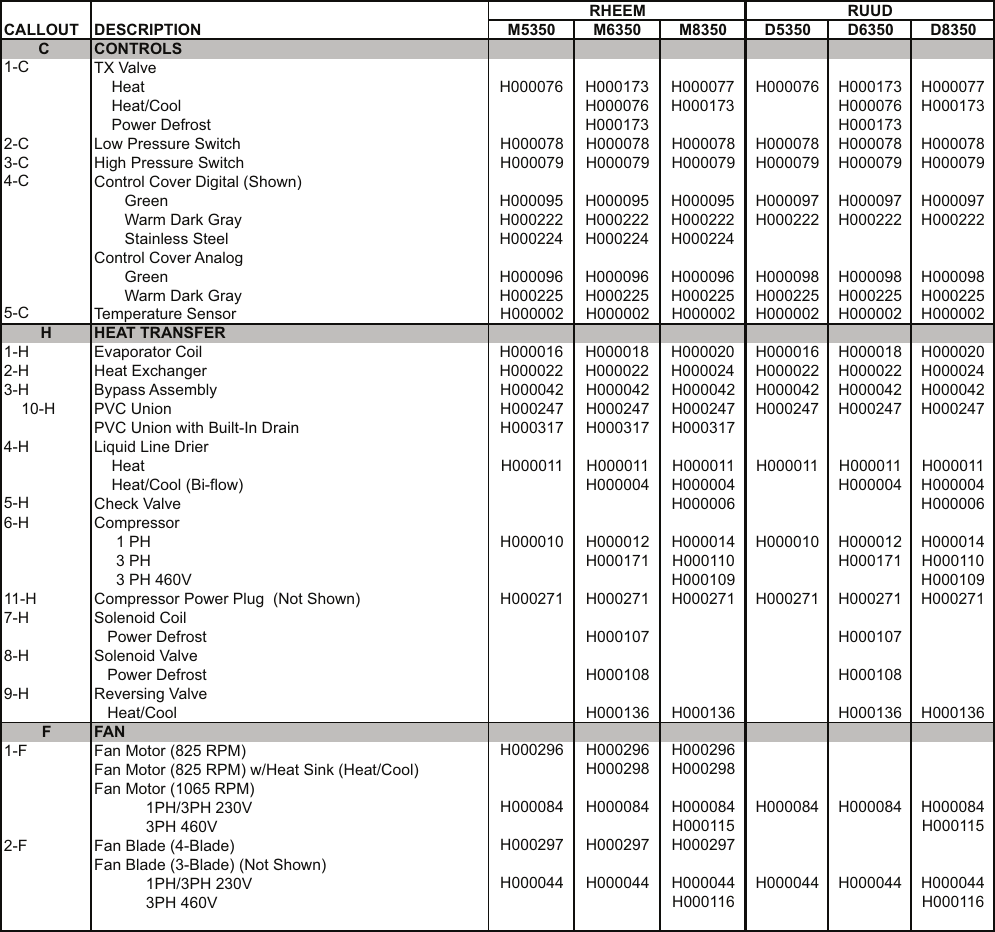 Page 3 of 8 - Rheem Rheem-Quiet-Technology-Heat-Pump-Parts-List- 9100.21(130A)  Rheem-quiet-technology-heat-pump-parts-list