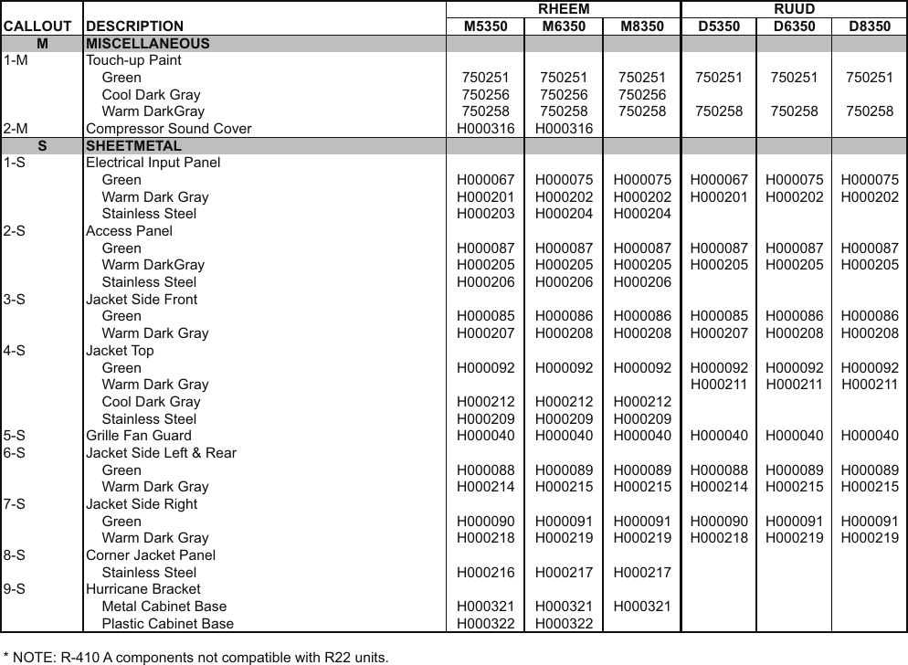 Page 6 of 8 - Rheem Rheem-Quiet-Technology-Heat-Pump-Parts-List- 9100.21(130A)  Rheem-quiet-technology-heat-pump-parts-list