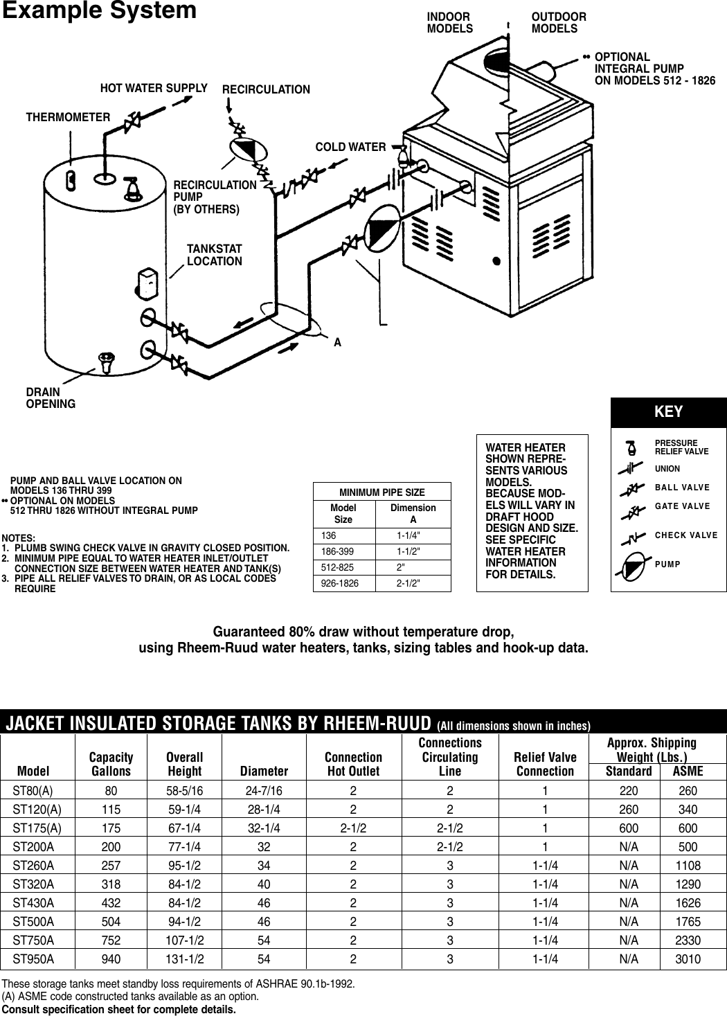 Page 3 of 6 - Rheem Rheem-Ruud-Gas-Hot-Water-Supply-Heaters-Users-Manual-  Rheem-ruud-gas-hot-water-supply-heaters-users-manual