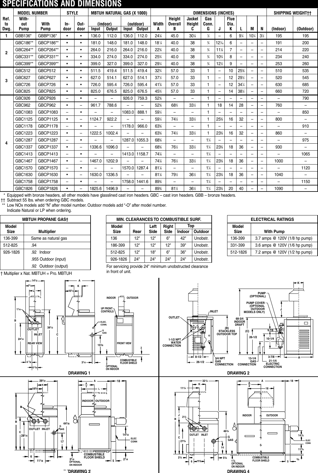 Page 4 of 6 - Rheem Rheem-Ruud-Gas-Hot-Water-Supply-Heaters-Users-Manual-  Rheem-ruud-gas-hot-water-supply-heaters-users-manual