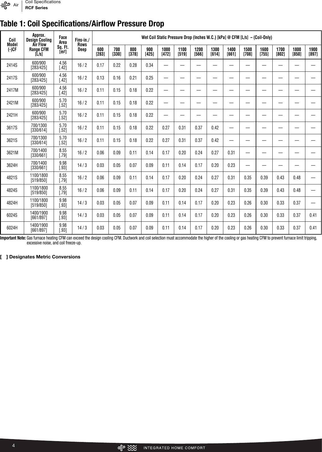 Rheem Uncased N Coil Gas And Oil Furnace Specification Sheet