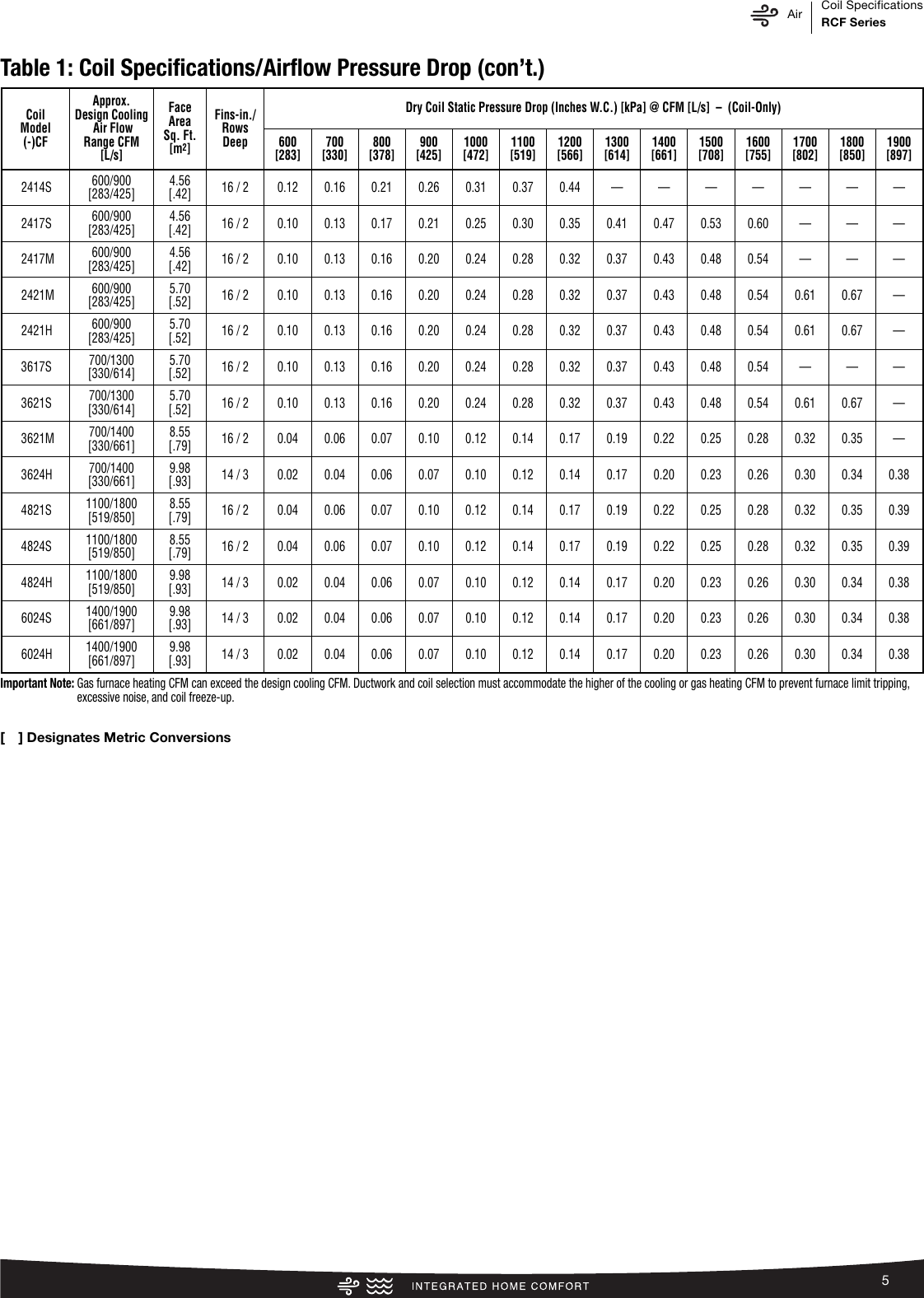 Page 5 of 12 - Rheem Rheem-Uncased-N-Coil-Gas-And-Oil-Furnace-Specification-Sheet-  Rheem-uncased-n-coil-gas-and-oil-furnace-specification-sheet