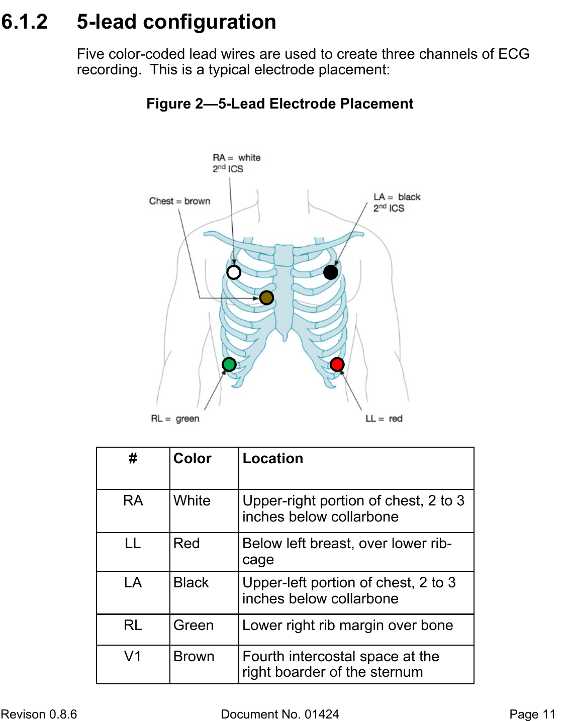 Revison 0.8.6  Document No. 01424   Page 11 6.1.2  5-lead configurationFive color-coded lead wires are used to create three channels of ECG              recording.  This is a typical electrode placement:Figure 2—5-Lead Electrode Placement #  Color  Location RA  White  Upper-right portion of chest, 2 to 3 inches below collarbone LL  Red  Below left breast, over lower rib-cage LA  Black  Upper-left portion of chest, 2 to 3 inches below collarbone RL  Green  Lower right rib margin over bone V1  Brown  Fourth intercostal space at the right boarder of the sternum 