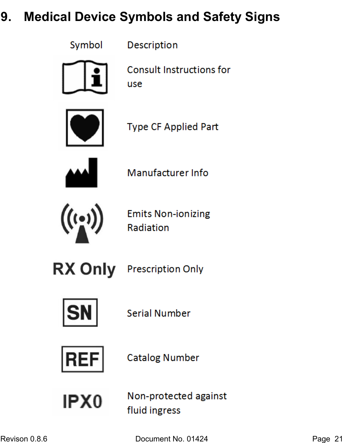 Revison 0.8.6  Document No. 01424   Page  21 9. Medical Device Symbols and Safety Signs