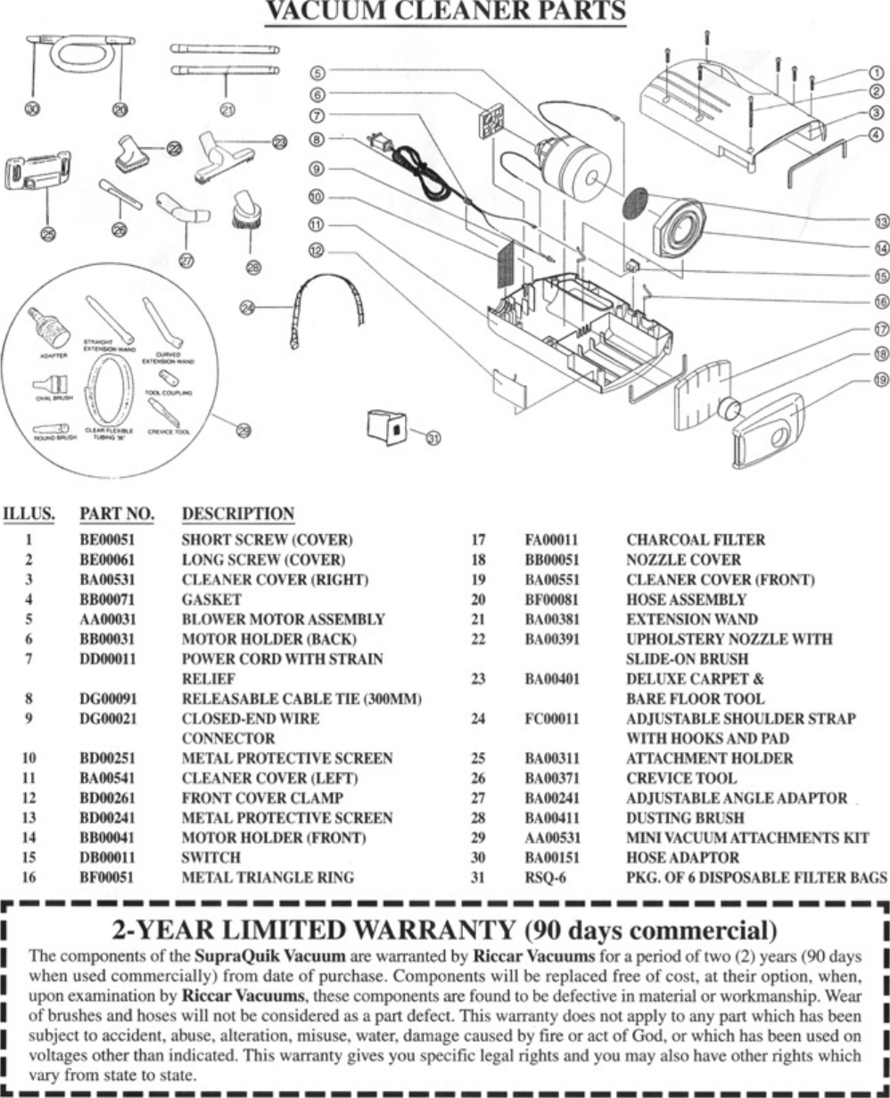 Page 4 of 4 - Riccar Riccar-Supraquik-Rsq1-Users-Manual-  Riccar-supraquik-rsq1-users-manual