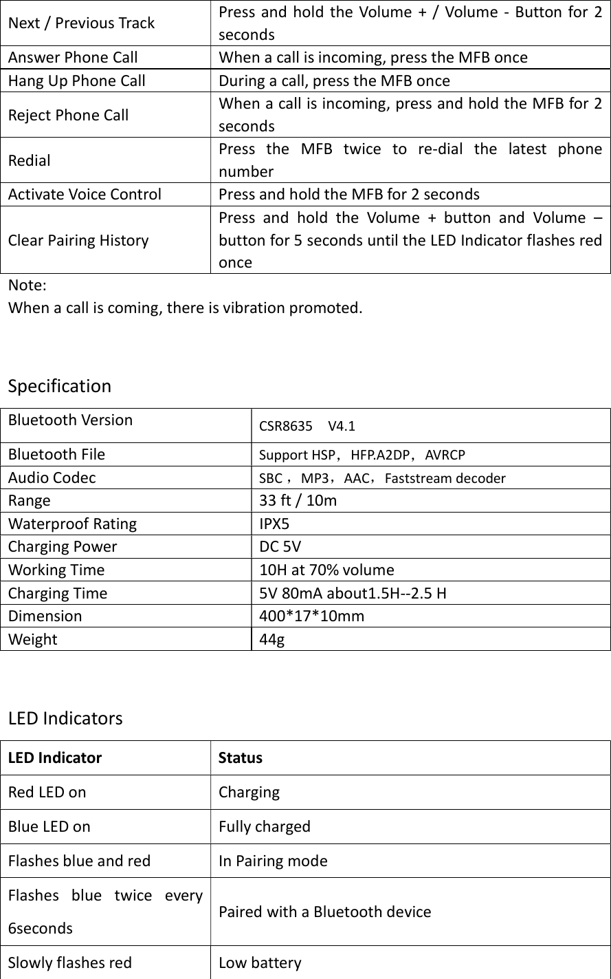 Next / Previous Track  Press and  hold the Volume + /  Volume - Button for 2 seconds Answer Phone Call  When a call is incoming, press the MFB once Hang Up Phone Call  During a call, press the MFB once Reject Phone Call  When a call is incoming, press and hold the MFB for 2 seconds Redial  Press  the  MFB  twice  to  re-dial  the  latest  phone number Activate Voice Control  Press and hold the MFB for 2 seconds Clear Pairing History Press  and  hold  the  Volume  +  button  and  Volume  – button for 5 seconds until the LED Indicator flashes red once Note: When a call is coming, there is vibration promoted.   Specification Bluetooth Version  CSR8635    V4.1 Bluetooth File  Support HSP，HFP.A2DP，AVRCP Audio Codec  SBC ，MP3，AAC，Faststream decoder   Range  33 ft / 10m Waterproof Rating  IPX5 Charging Power  DC 5V Working Time  10H at 70% volume Charging Time  5V 80mA about1.5H--2.5 H Dimension  400*17*10mm Weight  44g   LED Indicators LED Indicator  Status Red LED on    Charging Blue LED on  Fully charged   Flashes blue and red  In Pairing mode Flashes  blue  twice  every 6seconds    Paired with a Bluetooth device Slowly flashes red      Low battery       