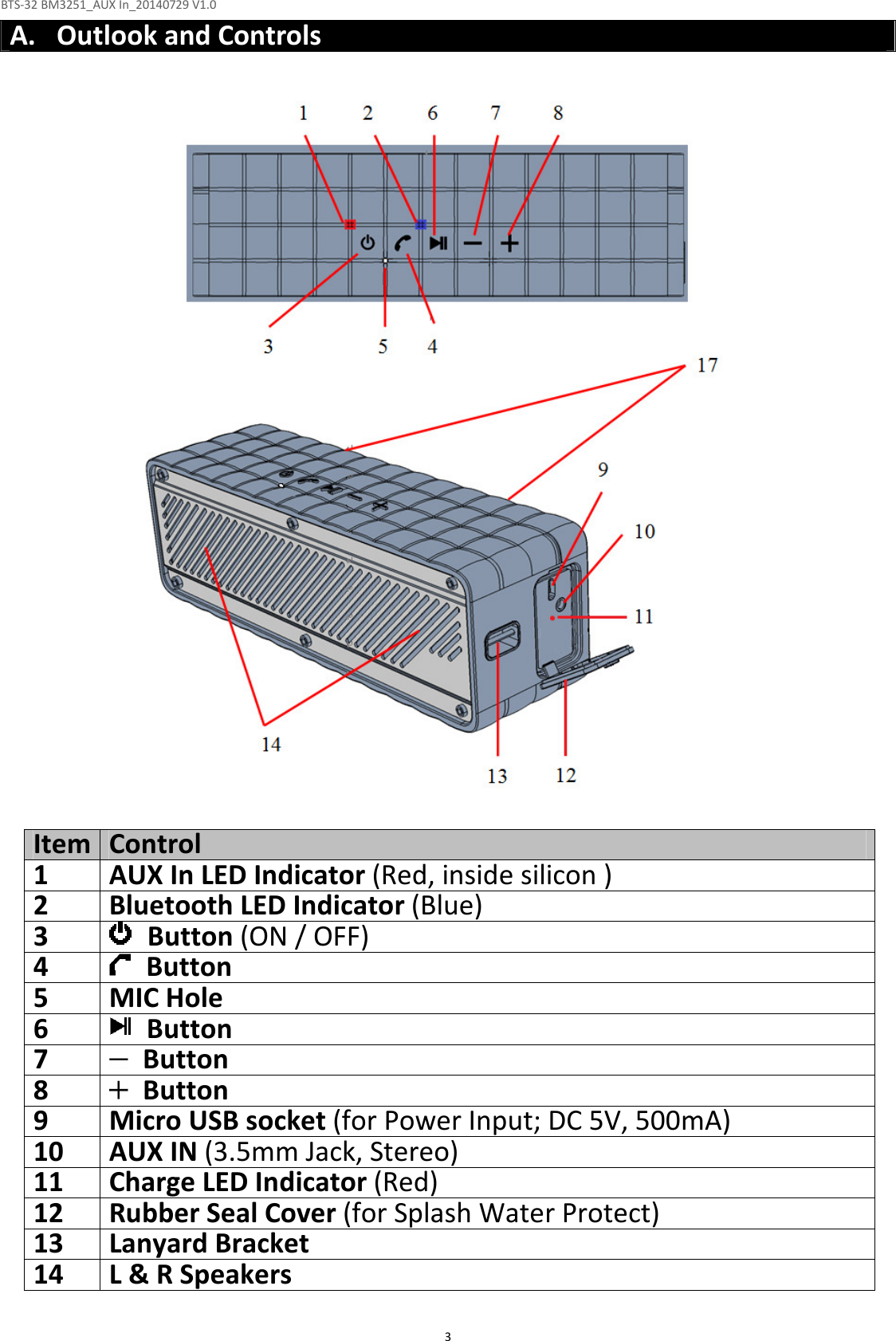 BTS-32 BM3251_AUX In_20140729 V1.0  3 A. Outlook and Controls                           Item Control 1  AUX In LED Indicator (Red, inside silicon )   2  Bluetooth LED Indicator (Blue) 3    Button (ON / OFF) 4    Button 5  MIC Hole 6    Button 7    Button 8    Button 9  Micro USB socket (for Power Input; DC 5V, 500mA) 10  AUX IN (3.5mm Jack, Stereo) 11  Charge LED Indicator (Red) 12  Rubber Seal Cover (for Splash Water Protect) 13  Lanyard Bracket 14  L &amp; R Speakers      