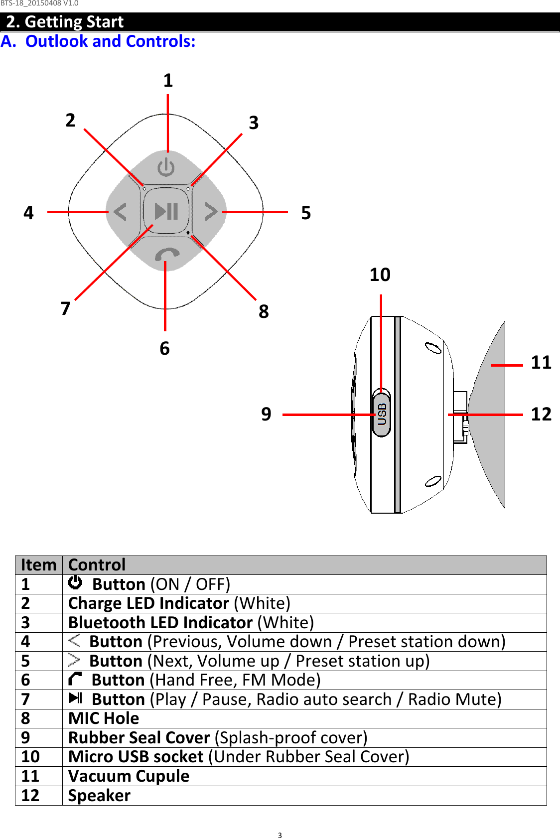 BTS-18_20150408 V1.0  32. Getting Start A. Outlook and Controls:                            Item Control 1  Button (ON / OFF) 2 Charge LED Indicator (White) 3 Bluetooth LED Indicator (White) 4  Button (Previous, Volume down / Preset station down)  5  Button (Next, Volume up / Preset station up) 6  Button (Hand Free, FM Mode) 7  Button (Play / Pause, Radio auto search / Radio Mute)    8 MIC Hole 9 Rubber Seal Cover (Splash-proof cover) 10 Micro USB socket (Under Rubber Seal Cover) 11 Vacuum Cupule 12 Speaker  1 2  3 4  5 6 7  8 10 9 11 12 