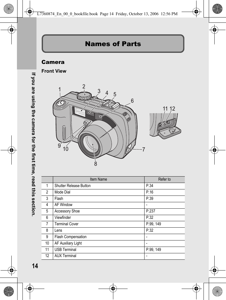 14If you are using the camera for the first time, read this section.CameraFront ViewItem Name Refer to1Shutter Release Button P.342Mode Dial P.163 Flash P.394AF Window -5Accessory Shoe P.2376Viewfinder P.327Terminal Cover P.99, 1498 Lens P.329Flash Compensation -10 AF Auxiliary Light -11 USB Terminal P.99, 14912 AUX Terminal -Names of Parts1234567981011 12L7360874_En_00_0_bookfile.book  Page 14  Friday, October 13, 2006  12:56 PM