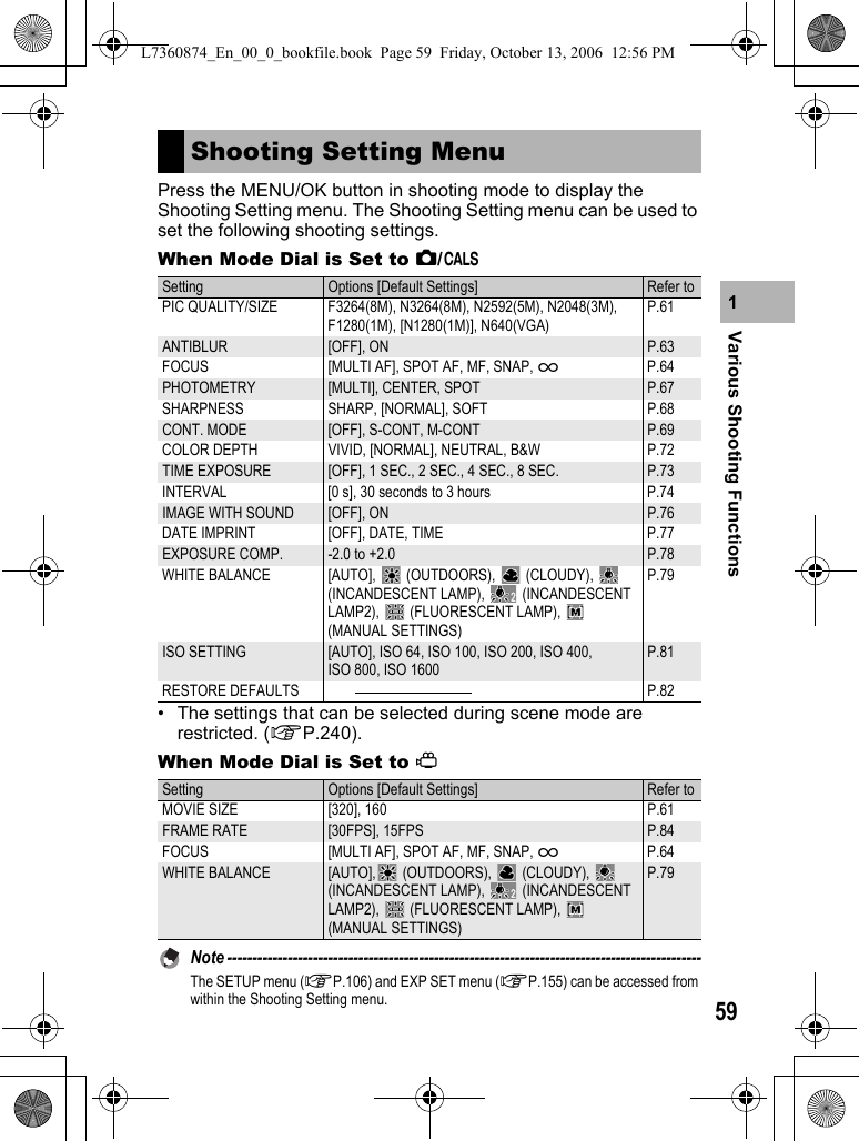 59Various Shooting Functions1Press the MENU/OK button in shooting mode to display the Shooting Setting menu. The Shooting Setting menu can be used to set the following shooting settings.When Mode Dial is Set to 5/K• The settings that can be selected during scene mode are restricted. (GP.240).When Mode Dial is Set to 3Note ----------------------------------------------------------------------------------------------The SETUP menu (GP.106) and EXP SET menu (GP.155) can be accessed from within the Shooting Setting menu. Shooting Setting MenuSetting Options [Default Settings] Refer toPIC QUALITY/SIZE F3264(8M), N3264(8M), N2592(5M), N2048(3M), F1280(1M), [N1280(1M)], N640(VGA)P.61ANTIBLUR [OFF], ON P.63FOCUS [MULTI AF], SPOT AF, MF, SNAP, AP.64PHOTOMETRY [MULTI], CENTER, SPOT P.67SHARPNESS SHARP, [NORMAL], SOFT P.68CONT. MODE [OFF], S-CONT, M-CONT P.69COLOR DEPTH VIVID, [NORMAL], NEUTRAL, B&amp;W P.72TIME EXPOSURE [OFF], 1 SEC., 2 SEC., 4 SEC., 8 SEC. P.73INTERVAL [0 s], 30 seconds to 3 hours P.74IMAGE WITH SOUND [OFF], ON P.76DATE IMPRINT [OFF], DATE, TIME P.77EXPOSURE COMP. -2.0 to +2.0 P.78WHITE BALANCE [AUTO],  (OUTDOORS),  (CLOUDY),  (INCANDESCENT LAMP),   (INCANDESCENT LAMP2),  (FLUORESCENT LAMP),  (MANUAL SETTINGS)P.79ISO SETTING [AUTO], ISO 64, ISO 100, ISO 200, ISO 400, ISO 800, ISO 1600P.81RESTORE DEFAULTS P.82Setting Options [Default Settings] Refer toMOVIE SIZE [320], 160 P.61FRAME RATE [30FPS], 15FPS P.84FOCUS [MULTI AF], SPOT AF, MF, SNAP, AP.64WHITE BALANCE [AUTO],  (OUTDOORS),   (CLOUDY),   (INCANDESCENT LAMP),   (INCANDESCENT LAMP2),  (FLUORESCENT LAMP),  (MANUAL SETTINGS)P.79L7360874_En_00_0_bookfile.book  Page 59  Friday, October 13, 2006  12:56 PM