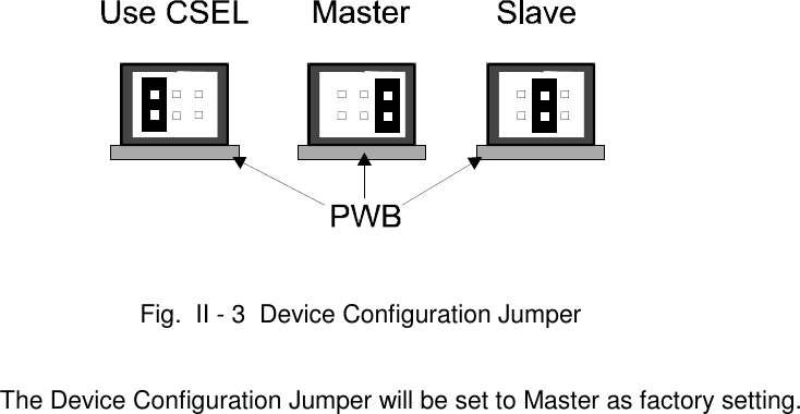 Fig.  II - 3  Device Configuration JumperThe Device Configuration Jumper will be set to Master as factory setting.
