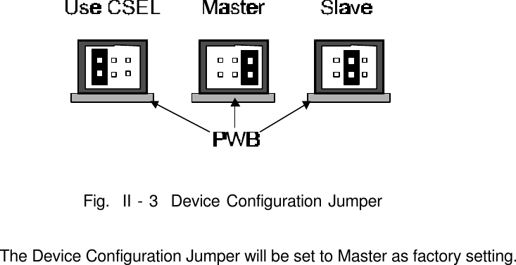 Fig.  II - 3  Device Configuration JumperThe Device Configuration Jumper will be set to Master as factory setting.