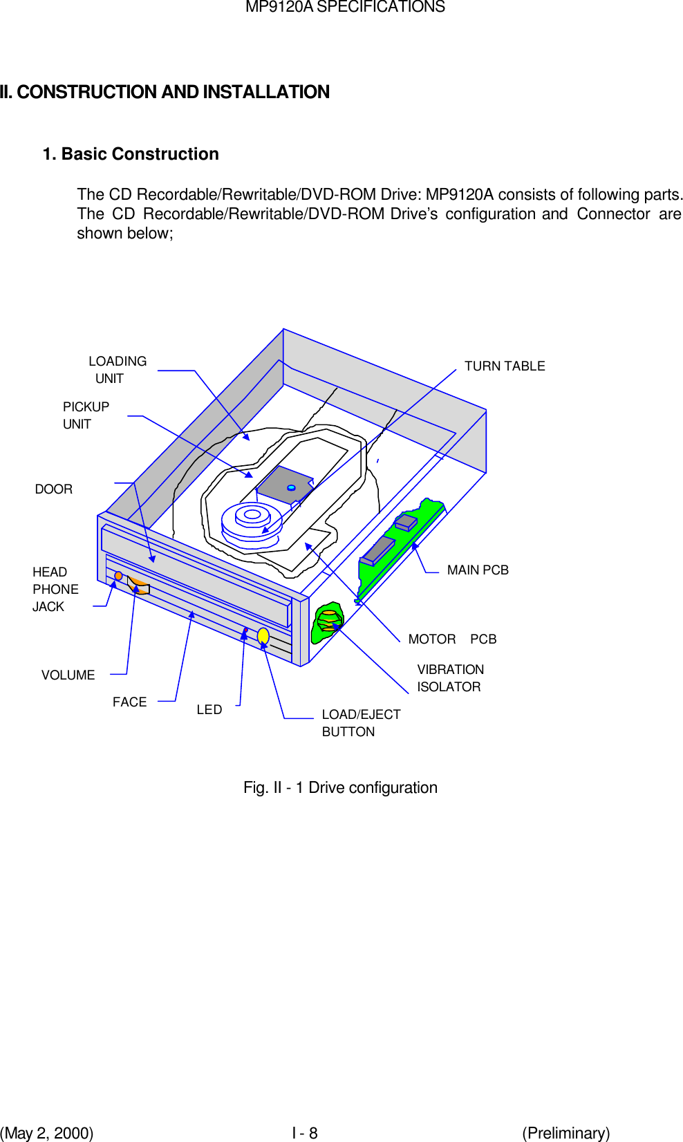 MP9120A SPECIFICATIONS(May 2, 2000)I - 8 (Preliminary)II. CONSTRUCTION AND INSTALLATION1. Basic ConstructionThe CD Recordable/Rewritable/DVD-ROM Drive: MP9120A consists of following parts.The CD Recordable/Rewritable/DVD-ROM Drive’s configuration and  Connector areshown below; MAIN PCBLOADING UNITTURN TABLEPICKUPUNIT FACE LOAD/EJECTBUTTONHEADPHONEJACKMOTOR PCB  LEDDOORVOLUME VIBRATIONISOLATORFig. II - 1 Drive configuration