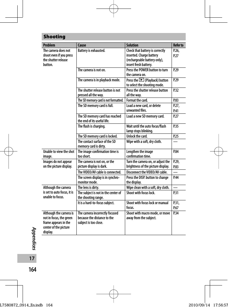 164Appendices17ShootingProblem Cause SolutionRefer toThe camera does not shoot even if you press the shutter release button.Battery is exhausted. Check that battery is correctly inserted. Charge battery (rechargeable battery only), insert fresh battery.P.26, P.27The camera is not on. Press the POWER button to turn the camera on.P.29The camera is in playback mode. Press the 6 (Playback) button to select the shooting mode.P.29The shutter release button is not pressed all the way.Press the shutter release button all the way.P.32The SD memory card is not formatted.Format the card. P.83The SD memory card is full. Load a new card, or delete unwanted files.P.27, P.41The SD memory card has reached the end of its useful life.Load a new SD memory card. P.27The flash is charging. Wait until the auto focus/flash lamp stops blinking.P.35The SD memory card is locked. Unlock the card. P.25The contact surface of the SD memory card is dirty.Wipe with a soft, dry cloth. —Unable to view the shot image.The image confirmation time is too short.Lengthen the image confirmation time.P.84Images do not appear on the picture display.The camera is not on, or the picture display is dark.Turn the camera on, or adjust the brightness of the picture display.P.29, P.83The VIDEO/AV cable is connected. Disconnect the VIDEO/AV cable. —The screen display is in synchro-monitor mode.Press the DISP. button to change the display.P.44Although the camera is set to auto focus, it is unable to focus.The lens is dirty. Wipe clean with a soft, dry cloth. —The subject is not in the center of the shooting range.Shoot with focus lock. P.31It is a hard-to-focus subject. Shoot with focus lock or manual focus.P.31, P.67Although the camera is not in focus, the green frame appears in the center of the picture display.The camera incorrectly focused because the distance to the subject is too close.Shoot with macro mode, or move away from the subject.P.34L7580872_0914_En.indb   164L7580872_0914_En.indb   1642010/09/14   17:56:572010/09/14   17:56:57