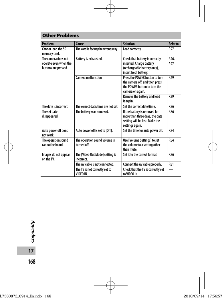 168Appendices17Other ProblemsProblem Cause SolutionRefer toCannot load the SD memory card.The card is facing the wrong way. Load correctly. P.27The camera does not operate even when the buttons are pressed.Battery is exhausted. Check that battery is correctly inserted. Charge battery (rechargeable battery only), insert fresh battery.P.26, P.27Camera malfunction Press the POWER button to turn the camera off, and then press the POWER button to turn the camera on again.P.29Remove the battery and load it again.P.29The date is incorrect. The correct date/time are not set. Set the correct date/time. P.86The set date disappeared.The battery was removed. If the battery is removed for more than three days, the date setting will be lost. Make the settings again.P.86Auto power off does not work.Auto power off is set to [Off]. Set the time for auto power off. P.84The operation sound cannot be heard.The operation sound volume is turned off.Use [Volume Settings] to set the volume to a setting other than mute.P.84Images do not appear on the TV.The [Video Out Mode] setting is incorrect.Set it to the correct format. P.86The AV cable is not connected. Connect the AV cable properly. P.81The TV is not correctly set to VIDEO IN.Check that the TV is correctly set to VIDEO IN.—L7580872_0914_En.indb   168L7580872_0914_En.indb   1682010/09/14   17:56:572010/09/14   17:56:57