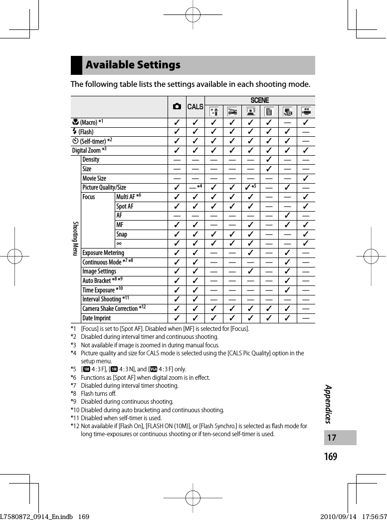 169Appendices17Available SettingsThe following table lists the settings available in each shooting mode.5VWN (Macro) *1✓✓✓✓✓✓—✓F (Flash) ✓✓✓✓✓✓✓—t (Self-timer) *2✓✓✓✓✓✓✓—Digital Zoom *3✓✓✓✓✓✓✓✓Shooting MenuDensity ————— ✓——Size ————— ✓——Movie Size ——————— ✓Picture Quality/Size ✓— *4✓✓✓ *5—✓—Focus Multi AF *6✓✓✓✓✓—— ✓Spot AF ✓✓✓✓✓—— ✓AF —————— ✓—MF ✓✓—— ✓—✓✓Snap✓✓✓✓✓—— ✓∞✓✓✓✓✓—— ✓Exposure Metering ✓✓—— ✓—✓—Continuous Mode *7 *8✓✓———— ✓—Image Settings ✓✓—— ✓—✓—Auto Bracket *8 *9✓✓———— ✓—Time Exposure *10 ✓✓———— ✓—Interval Shooting *11 ✓✓——————Camera Shake Correction *12 ✓✓✓✓✓✓✓—Date Imprint ✓✓✓✓✓✓✓—*1  [Focus] is set to [Spot AF]. Disabled when [MF] is selected for [Focus].*2  Disabled during interval timer and continuous shooting.*3  Not available if image is zoomed in during manual focus.*4  Picture quality and size for CALS mode is selected using the [CALS Pic Quality] option in the setup menu.*5 [a 4 : 3 F],  [a 4 : 3 N],  and [z  4 : 3 F] only.*6  Functions as [Spot AF] when digital zoom is in effect.*7  Disabled during interval timer shooting.*8  Flash turns off.*9  Disabled during continuous shooting.*10 Disabled during auto bracketing and continuous shooting.*11 Disabled when self-timer is used.*12 Not available if [Flash On], [FLASH ON (10M)], or [Flash Synchro.] is selected as flash mode for long time-exposures or continuous shooting or if ten-second self-timer is used.L7580872_0914_En.indb   169L7580872_0914_En.indb   1692010/09/14   17:56:572010/09/14   17:56:57