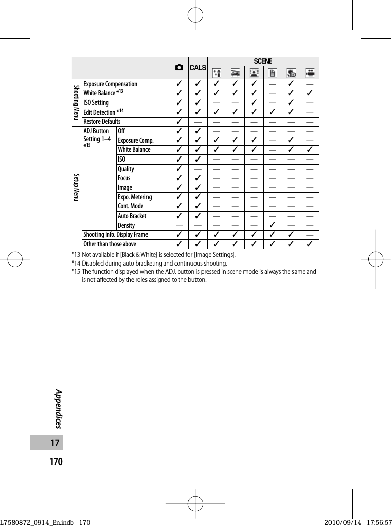 170Appendices175VWShooting MenuExposure Compensation ✓✓✓✓✓—✓—White Balance *13 ✓✓✓✓✓—✓✓ISO Setting ✓✓——✓—✓—Edit Detection *14 ✓✓✓✓✓✓✓—Restore Defaults ✓———————Setup MenuADJ Button Setting 1–4 *15Off ✓✓——————Exposure Comp. ✓✓✓✓✓—✓—White Balance ✓✓✓✓✓—✓✓ISO ✓✓——————Quality ✓———————Focus ✓✓——————Image ✓✓——————Expo. Metering ✓✓——————Cont. Mode ✓✓——————Auto Bracket ✓✓——————Density ————— ✓——Shooting Info. Display Frame ✓✓✓✓✓✓✓—Other than those above ✓✓✓✓✓✓✓✓*13 Not available if [Black &amp; White] is selected for [Image Settings].*14 Disabled during auto bracketing and continuous shooting.*15 The function displayed when the ADJ. button is pressed in scene mode is always the same and is not affected by the roles assigned to the button.L7580872_0914_En.indb   170L7580872_0914_En.indb   1702010/09/14   17:56:572010/09/14   17:56:57