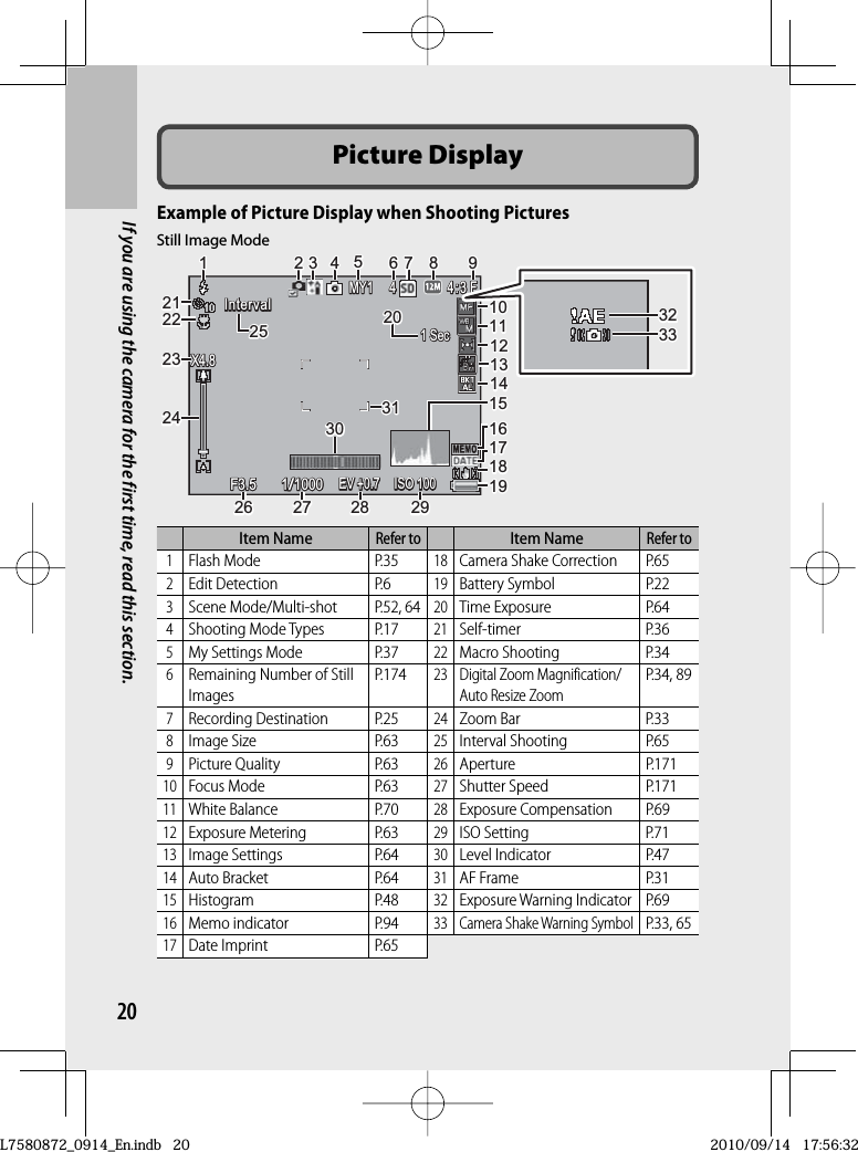 20If you are using the camera for the first time, read this section. Picture  DisplayExample of Picture Display when Shooting PicturesF3.5F3.5F3.51 Sec1 Sec1 Sec4:3 F4:3 F4:3 F444ΜΥ1ΜΥ1ΜΥ1ΜΥ1IntervalIntervalIntervalX4.8X4.8X4.81/10001/10001/1000EV +0.7EV +0.7EV +0.7 ISO 100ISO 100ISO 100ISO 10011223344556677889910101111121212131314141515161617171818191919202021212222232324242525262626 2727 2828 29293030313132323333Still Image ModeItem NameRefer toItem NameRefer to1Flash Mode P.3518Camera Shake Correction P.652Edit Detection P.619Battery Symbol P.223Scene Mode/Multi-shot P.52, 6420Time Exposure P.644Shooting Mode Types P.1721Self-timer P.365My Settings Mode P.3722Macro Shooting P.346Remaining Number of Still ImagesP.17423Digital Zoom Magnification/Auto Resize ZoomP.34, 897Recording Destination P.2524Zoom Bar P.338Image Size P.6325Interval Shooting P.659Picture Quality P.6326Aperture P.17110Focus Mode P.6327Shutter Speed P.17111White Balance P.7028Exposure Compensation P.6912Exposure Metering P.6329ISO Setting P.7113Image Settings P.6430Level Indicator P.4714Auto Bracket P.6431AF Frame P.3115Histogram P.4832Exposure Warning Indicator P.6916Memo indicator P.9433Camera Shake Warning SymbolP.33, 6517Date Imprint P.65L7580872_0914_En.indb   20L7580872_0914_En.indb   202010/09/14   17:56:322010/09/14   17:56:32