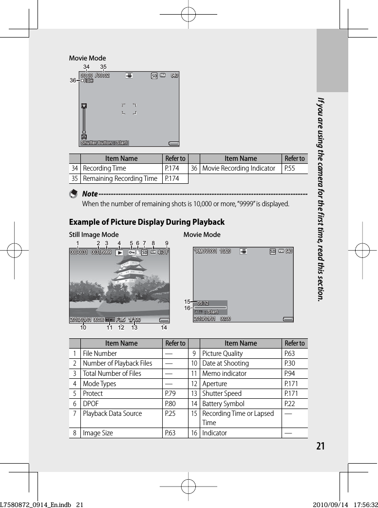 21If you are using the camera for the first time, read this section.64064064000 :00  00  /00 :0200: 00  /00: 0200: 00  /00: 02Shutter button : StartShutter button : StartShutter button : StartShutter button : Start3434 3535353636Movie ModeItem NameRefer toItem NameRefer to34Recording Time P.17436Movie Recording Indicator P.5535Remaining Recording Time P.174 Note -------------------------------------------------------------------------------------When the number of remaining shots is 10,000 or more, “9999” is displayed.Example of Picture Display During PlaybackF3.5F3.5F3.54:3 F4:3 F4:3 F0031/99990031/99990031/9999000-0031000-0031000-00311/1001/1001/1002010/01/012010/01/012010/01/01 000:0000:0000: 001122334455667788991010 1111 1212 1313 141414Still Image Mode640640640    10/20    10/20    10/20*RMOV0001*RMOV0001*RMOV0001: Start: Start: Start: Start  05  05:12  05:12  05:122010/01/01 0001 00:002010/01/01 00:002010/01/01 00:0015151616Movie ModeItem NameRefer toItem NameRefer to1File Number —9Picture Quality P.632Number of Playback Files —10Date at Shooting P.303Total Number of Files—11Memo indicator P.944Mode Types —12Aperture P.1715Protect P.7913Shutter Speed P.1716DPOF P.8014Battery Symbol P.227Playback Data Source P.2515Recording Time or Lapsed Time—8Image Size P.6316Indicator —L7580872_0914_En.indb   21L7580872_0914_En.indb   212010/09/14   17:56:322010/09/14   17:56:32