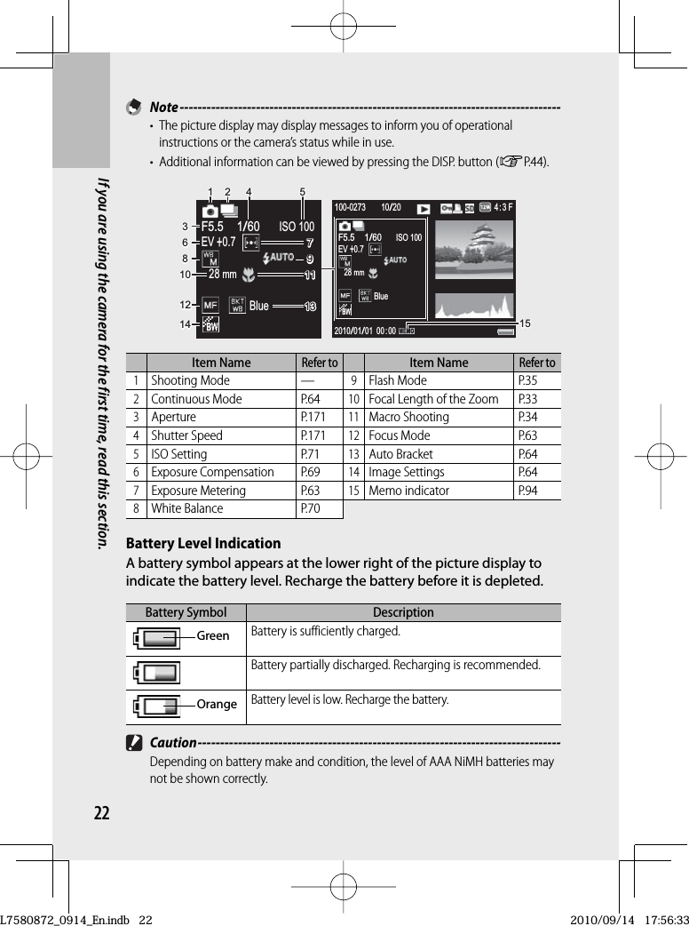 22If you are using the camera for the first time, read this section. Note -------------------------------------------------------------------------------------•  The picture display may display messages to inform you of operational instructions or the camera’s status while in use.•  Additional information can be viewed by pressing the DISP. button (GP.44).4:3 F4:3 F4:3 F    10/20    10/20    10/20100-0273100-0273100-02732010/01/012010/01/012010/01/01 000:0000: 0000: 00F5.5F5.5F5.51/601/601/60ISO 100ISO 100ISO 10028 mm28 mm28 mmBlueBlueBlueEV +0.7EV +0.7EV +0.7F5.5F5.5F5.51/601/601/60ISO 100ISO 100ISO 10028 28 mm28 mm28 mmBlueBlueBlueEV EV +0.7EV +0.7EV +0.7112244553366881212141410107799111113131515Item NameRefer toItem NameRefer to1Shooting Mode —9Flash Mode P.352Continuous Mode P.6410Focal Length of the Zoom P.333Aperture P.17111Macro Shooting P.344Shutter Speed P.17112Focus Mode P.635ISO Setting P.7113Auto Bracket P.646Exposure Compensation P.6914Image Settings P.647Exposure Metering P.6315Memo indicator P.948White Balance P.70Battery Level IndicationA battery symbol appears at the lower right of the picture display to indicate the battery level. Recharge the battery before it is depleted.Battery Symbol DescriptionGreen Battery is sufficiently charged.Battery partially discharged. Recharging is recommended.OrangeBattery level is low. Recharge the battery. Caution ---------------------------------------------------------------------------------Depending on battery make and condition, the level of AAA NiMH batteries may not be shown correctly.L7580872_0914_En.indb   22L7580872_0914_En.indb   222010/09/14   17:56:332010/09/14   17:56:33