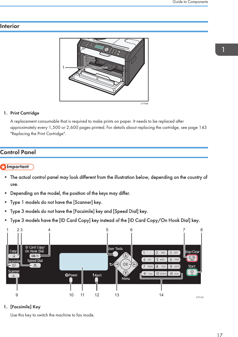 InteriorCTT06511. Print CartridgeA replacement consumable that is required to make prints on paper. It needs to be replaced afterapproximately every 1,500 or 2,600 pages printed. For details about replacing the cartridge, see page 143&quot;Replacing the Print Cartridge&quot;.Control Panel• The actual control panel may look different from the illustration below, depending on the country ofuse.• Depending on the model, the position of the keys may differ.• Type 1 models do not have the [Scanner] key.• Type 3 models do not have the [Facsimile] key and [Speed Dial] key.• Type 3 models have the [ID Card Copy] key instead of the [ID Card Copy/On Hook Dial] key.123 4 5 6 7 891011121314CTT1331. [Facsimile] KeyUse this key to switch the machine to fax mode.Guide to Components17