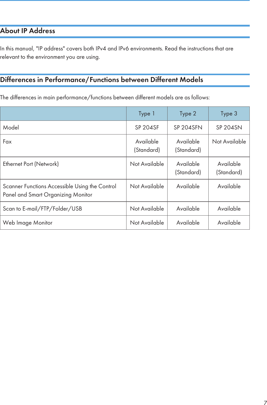 About IP AddressIn this manual, &quot;IP address&quot; covers both IPv4 and IPv6 environments. Read the instructions that arerelevant to the environment you are using.Differences in Performance/Functions between Different ModelsThe differences in main performance/functions between different models are as follows:Type 1 Type 2 Type 3Model SP 204SF SP 204SFN SP 204SNFax Available(Standard)Available(Standard)Not AvailableEthernet Port (Network) Not Available Available(Standard)Available(Standard)Scanner Functions Accessible Using the ControlPanel and Smart Organizing MonitorNot Available Available AvailableScan to E-mail/FTP/Folder/USB Not Available Available AvailableWeb Image Monitor Not Available Available Available7