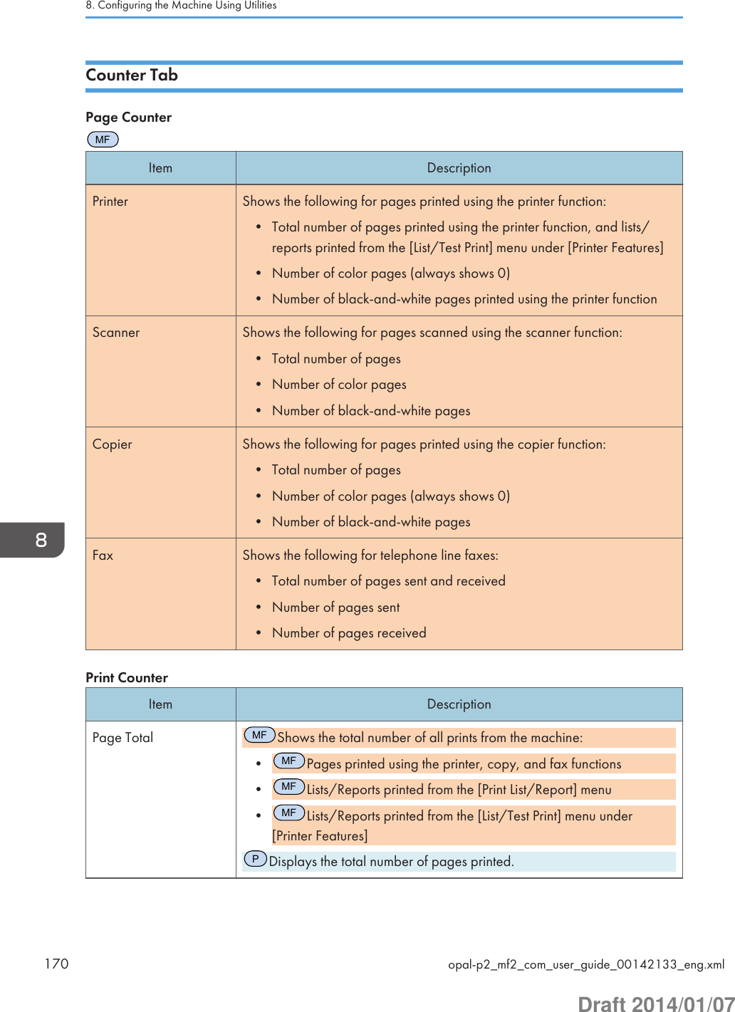 Counter TabPage CounterMFItem DescriptionPrinter Shows the following for pages printed using the printer function:• Total number of pages printed using the printer function, and lists/reports printed from the [List/Test Print] menu under [Printer Features]• Number of color pages (always shows 0)• Number of black-and-white pages printed using the printer functionScanner Shows the following for pages scanned using the scanner function:• Total number of pages• Number of color pages• Number of black-and-white pagesCopier Shows the following for pages printed using the copier function:• Total number of pages• Number of color pages (always shows 0)• Number of black-and-white pagesFax Shows the following for telephone line faxes:• Total number of pages sent and received• Number of pages sent• Number of pages receivedPrint CounterItem DescriptionPage TotalMFShows the total number of all prints from the machine:•MFPages printed using the printer, copy, and fax functions•MFLists/Reports printed from the [Print List/Report] menu•MFLists/Reports printed from the [List/Test Print] menu under[Printer Features]PDisplays the total number of pages printed.8. Configuring the Machine Using Utilities170 opal-p2_mf2_com_user_guide_00142133_eng.xmlDraft 2014/01/07