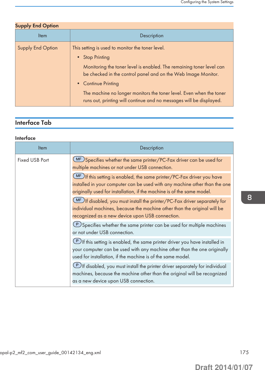 Supply End OptionItem DescriptionSupply End Option This setting is used to monitor the toner level.• Stop PrintingMonitoring the toner level is enabled. The remaining toner level canbe checked in the control panel and on the Web Image Monitor.• Continue PrintingThe machine no longer monitors the toner level. Even when the tonerruns out, printing will continue and no messages will be displayed.Interface TabInterfaceItem DescriptionFixed USB PortMFSpecifies whether the same printer/PC-Fax driver can be used formultiple machines or not under USB connection.MFIf this setting is enabled, the same printer/PC-Fax driver you haveinstalled in your computer can be used with any machine other than the oneoriginally used for installation, if the machine is of the same model.MFIf disabled, you must install the printer/PC-Fax driver separately forindividual machines, because the machine other than the original will berecognized as a new device upon USB connection.PSpecifies whether the same printer can be used for multiple machinesor not under USB connection.PIf this setting is enabled, the same printer driver you have installed inyour computer can be used with any machine other than the one originallyused for installation, if the machine is of the same model.PIf disabled, you must install the printer driver separately for individualmachines, because the machine other than the original will be recognizedas a new device upon USB connection.Configuring the System Settingsopal-p2_mf2_com_user_guide_00142134_eng.xml 175Draft 2014/01/07