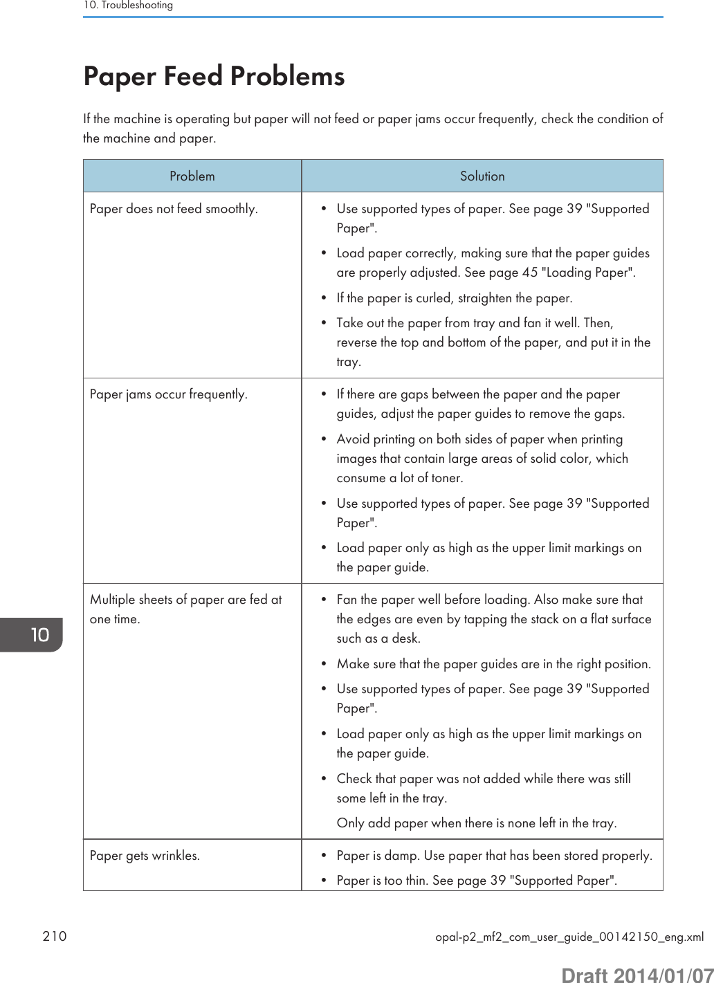 Paper Feed ProblemsIf the machine is operating but paper will not feed or paper jams occur frequently, check the condition ofthe machine and paper.Problem SolutionPaper does not feed smoothly. • Use supported types of paper. See page 39 &quot;SupportedPaper&quot;.• Load paper correctly, making sure that the paper guidesare properly adjusted. See page 45 &quot;Loading Paper&quot;.• If the paper is curled, straighten the paper.• Take out the paper from tray and fan it well. Then,reverse the top and bottom of the paper, and put it in thetray.Paper jams occur frequently. • If there are gaps between the paper and the paperguides, adjust the paper guides to remove the gaps.• Avoid printing on both sides of paper when printingimages that contain large areas of solid color, whichconsume a lot of toner.• Use supported types of paper. See page 39 &quot;SupportedPaper&quot;.• Load paper only as high as the upper limit markings onthe paper guide.Multiple sheets of paper are fed atone time.• Fan the paper well before loading. Also make sure thatthe edges are even by tapping the stack on a flat surfacesuch as a desk.• Make sure that the paper guides are in the right position.• Use supported types of paper. See page 39 &quot;SupportedPaper&quot;.• Load paper only as high as the upper limit markings onthe paper guide.• Check that paper was not added while there was stillsome left in the tray.Only add paper when there is none left in the tray.Paper gets wrinkles. • Paper is damp. Use paper that has been stored properly.• Paper is too thin. See page 39 &quot;Supported Paper&quot;.10. Troubleshooting210 opal-p2_mf2_com_user_guide_00142150_eng.xmlDraft 2014/01/07