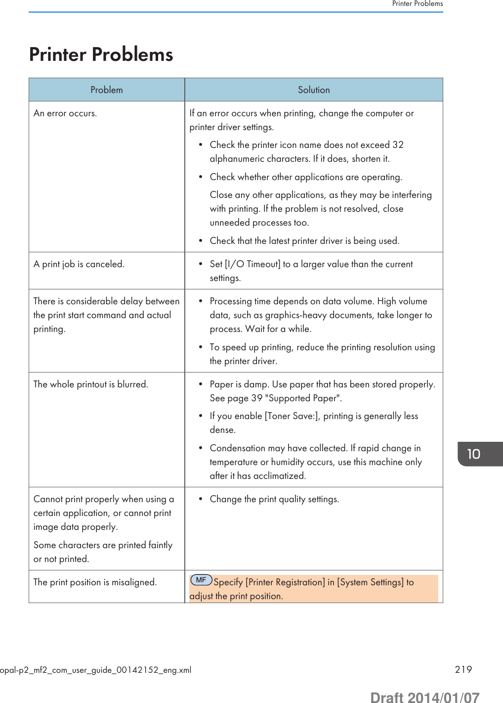 Printer ProblemsProblem SolutionAn error occurs. If an error occurs when printing, change the computer orprinter driver settings.• Check the printer icon name does not exceed 32alphanumeric characters. If it does, shorten it.• Check whether other applications are operating.Close any other applications, as they may be interferingwith printing. If the problem is not resolved, closeunneeded processes too.• Check that the latest printer driver is being used.A print job is canceled. • Set [I/O Timeout] to a larger value than the currentsettings.There is considerable delay betweenthe print start command and actualprinting.• Processing time depends on data volume. High volumedata, such as graphics-heavy documents, take longer toprocess. Wait for a while.• To speed up printing, reduce the printing resolution usingthe printer driver.The whole printout is blurred. • Paper is damp. Use paper that has been stored properly.See page 39 &quot;Supported Paper&quot;.• If you enable [Toner Save:], printing is generally lessdense.• Condensation may have collected. If rapid change intemperature or humidity occurs, use this machine onlyafter it has acclimatized.Cannot print properly when using acertain application, or cannot printimage data properly.Some characters are printed faintlyor not printed.• Change the print quality settings.The print position is misaligned.MFSpecify [Printer Registration] in [System Settings] toadjust the print position.Printer Problemsopal-p2_mf2_com_user_guide_00142152_eng.xml 219Draft 2014/01/07